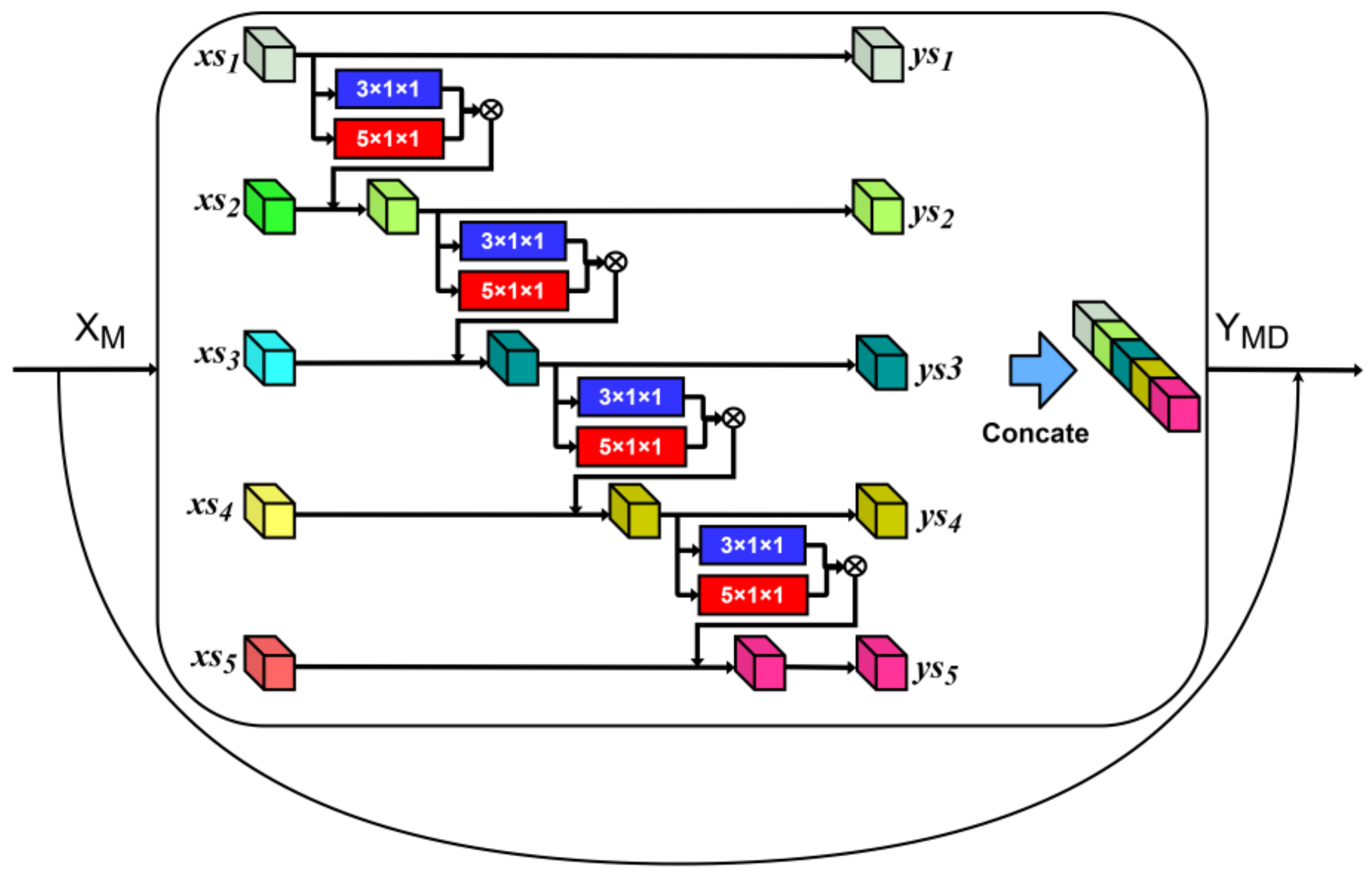 Remotesensing 15 04391 g010