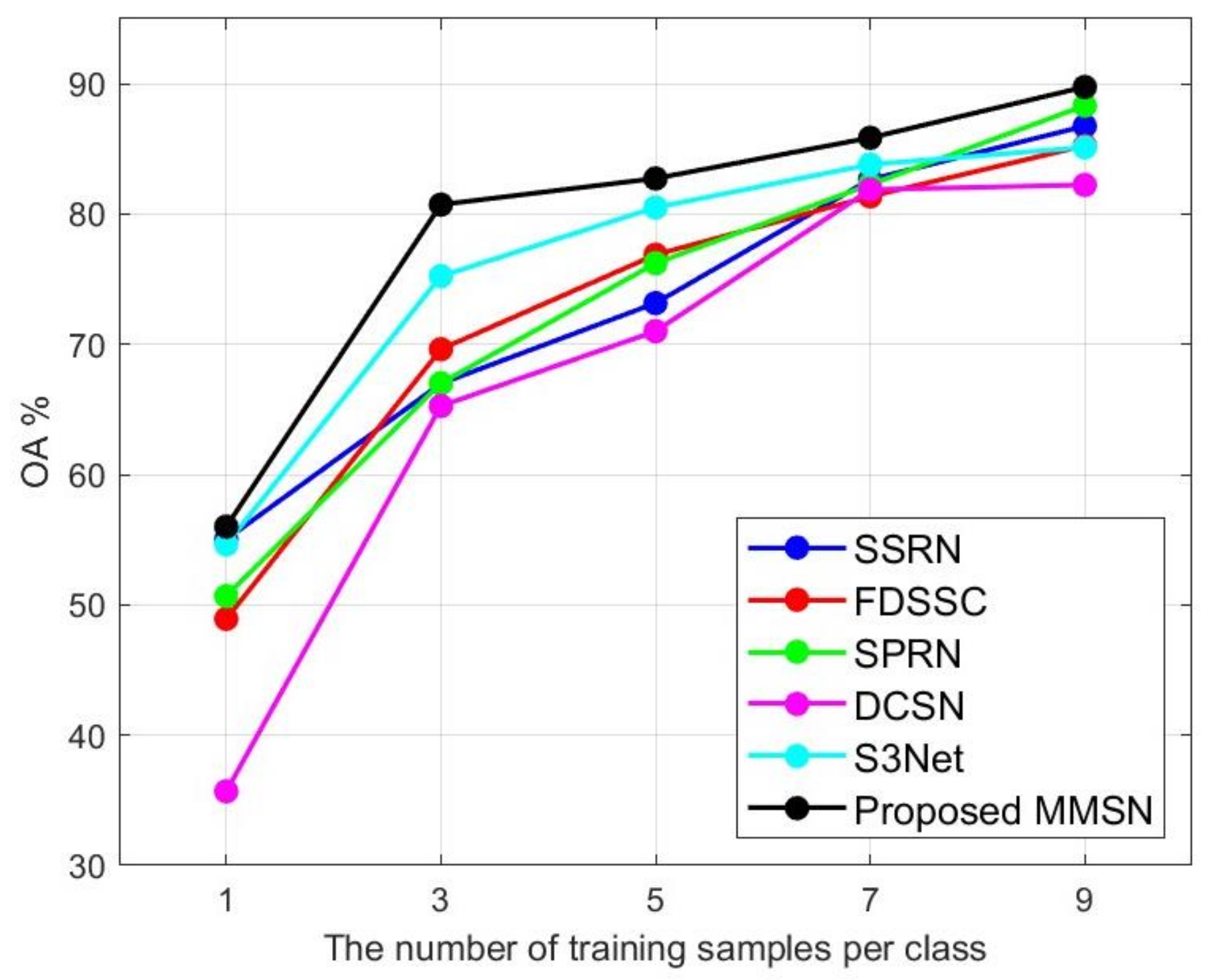 Remotesensing 15 04391 g018