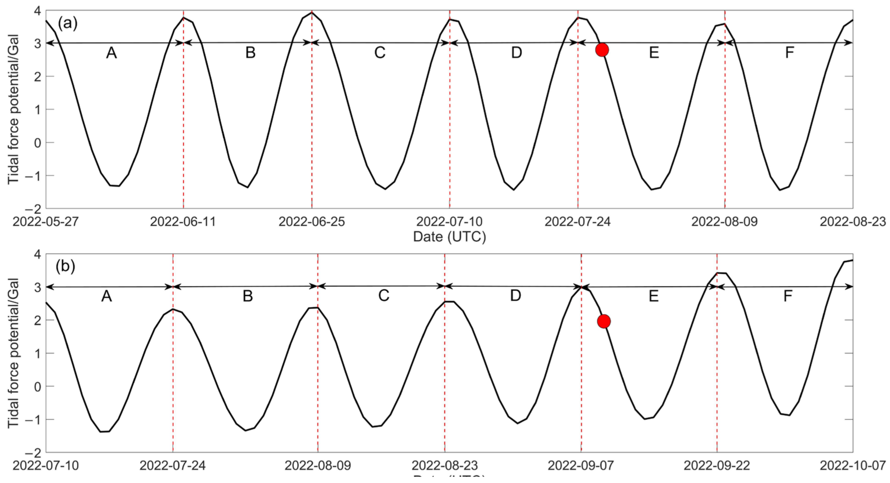 Remotesensing 15 04392 g003