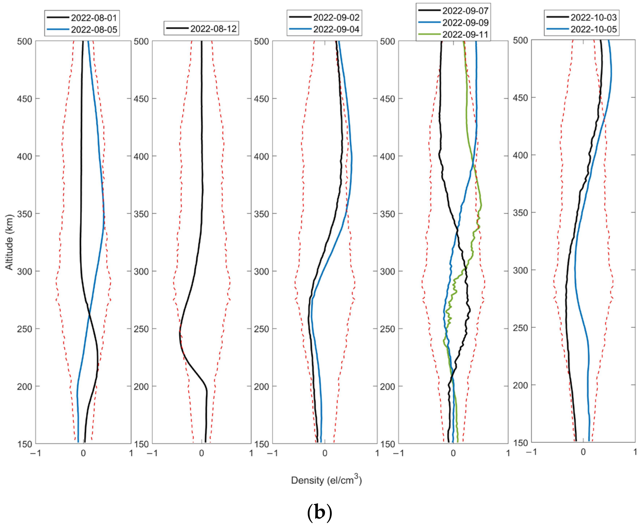 Remotesensing 15 04392 g005b