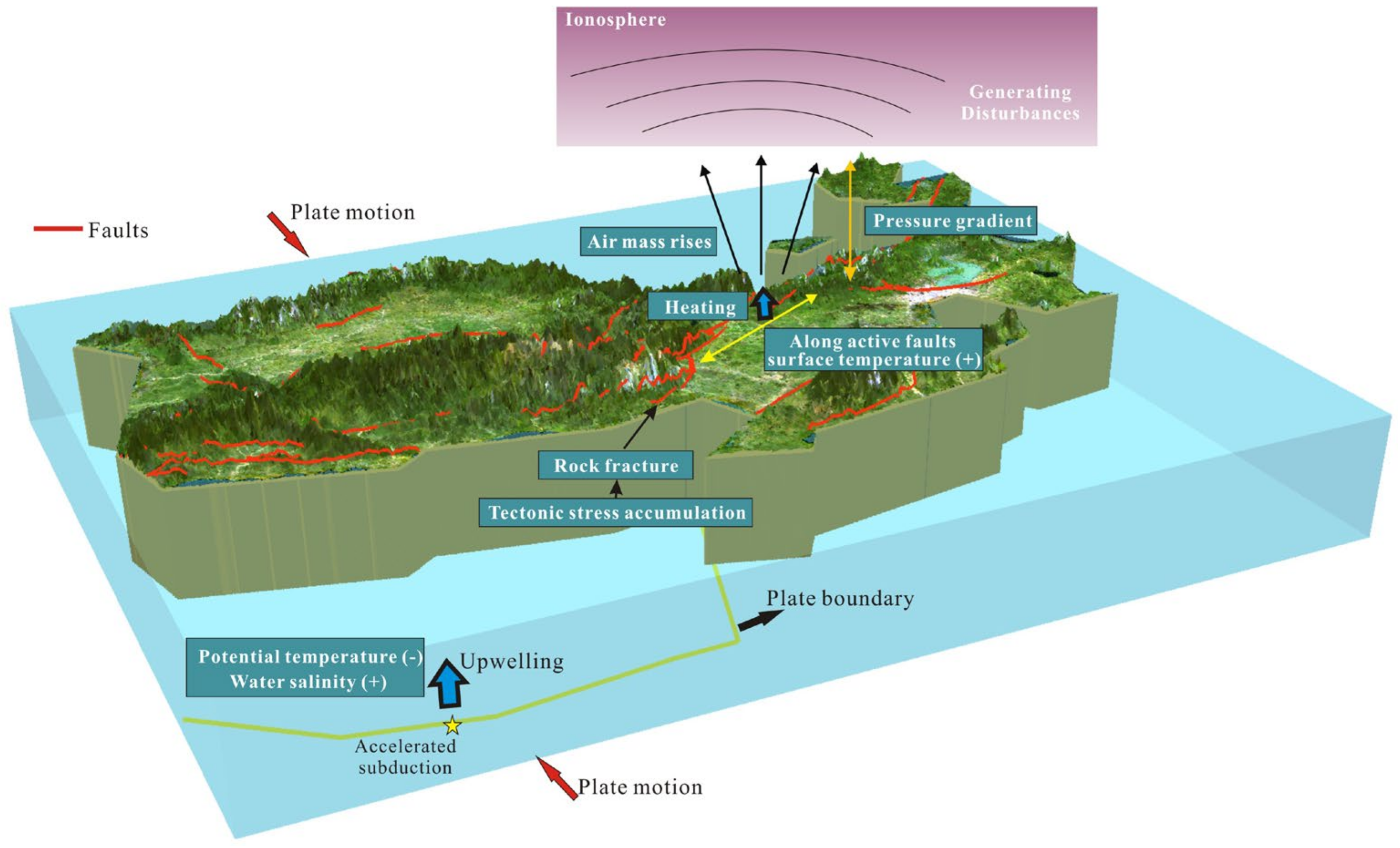 Remotesensing 15 04392 g007