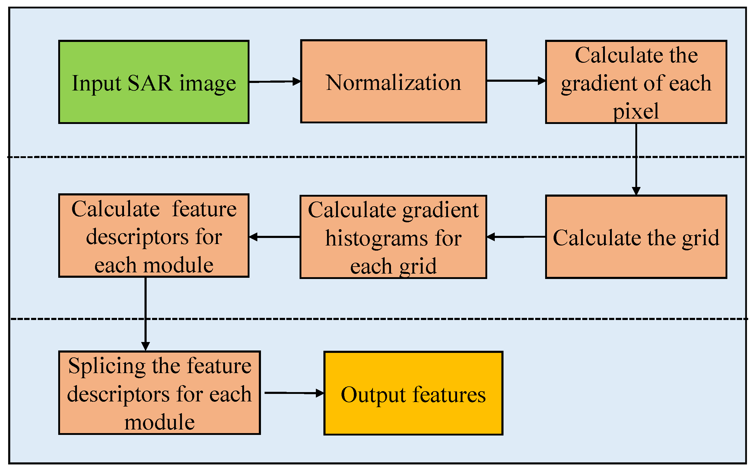 Remotesensing 15 04393 g003