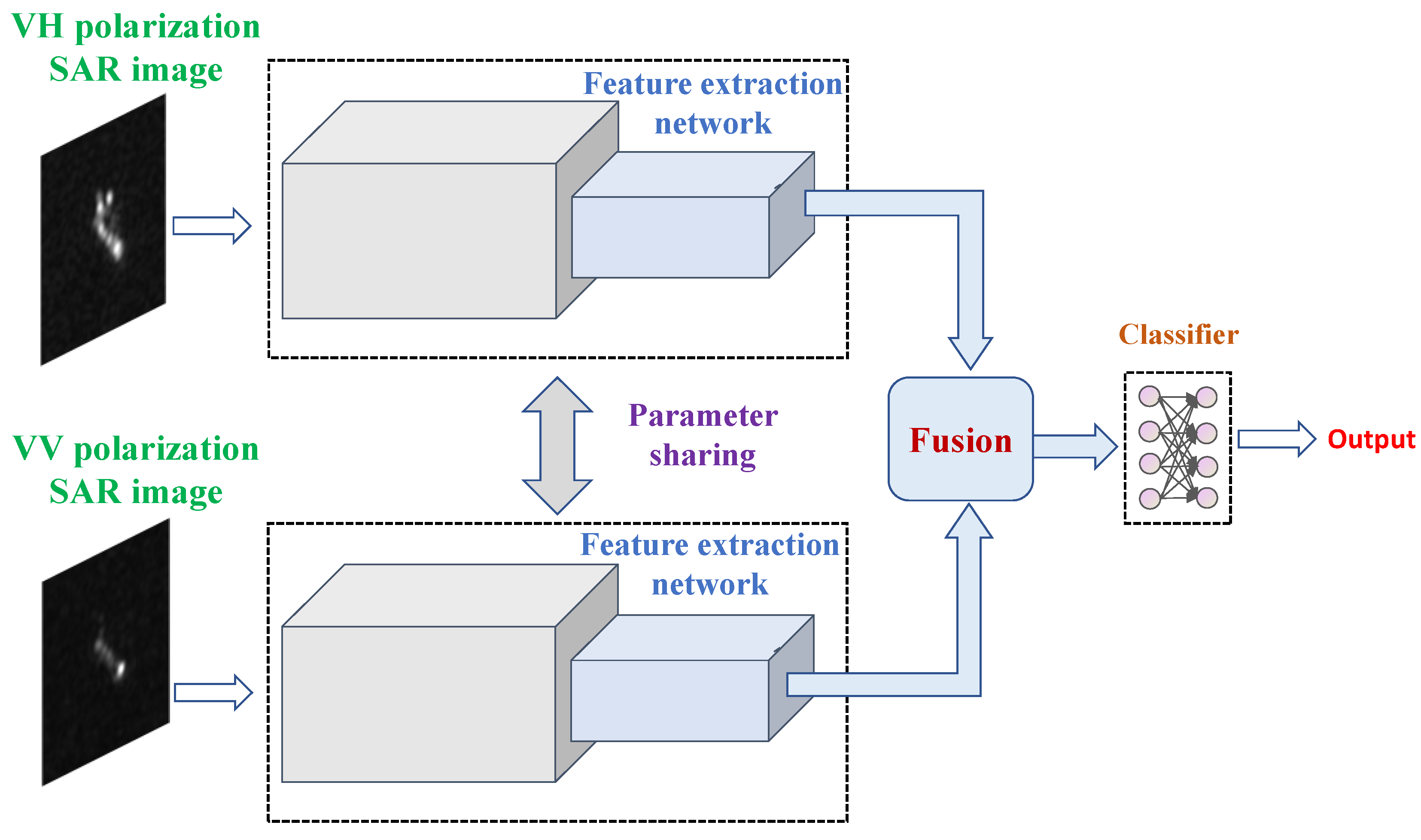 Remotesensing 15 04393 g005