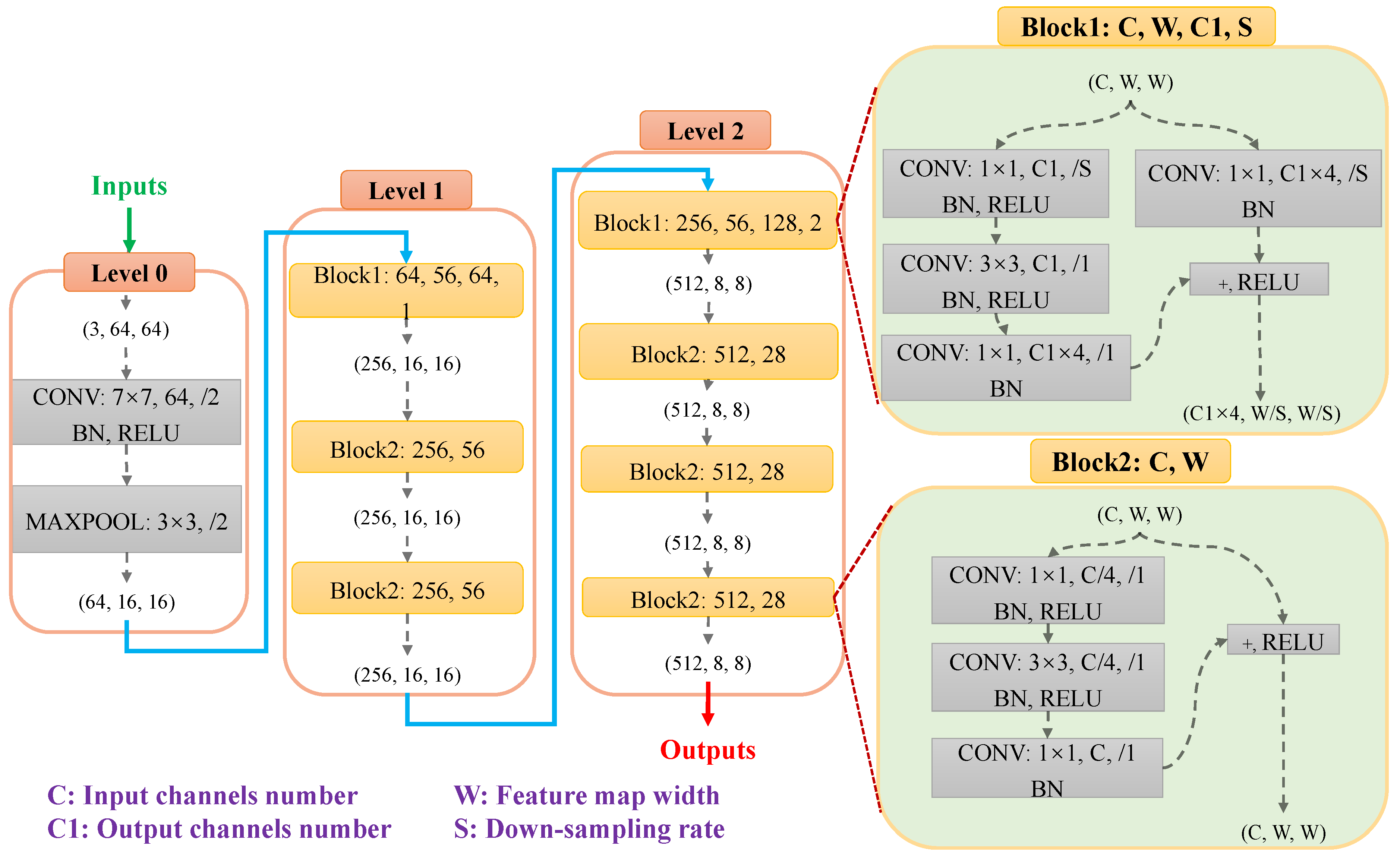 Remotesensing 15 04393 g006