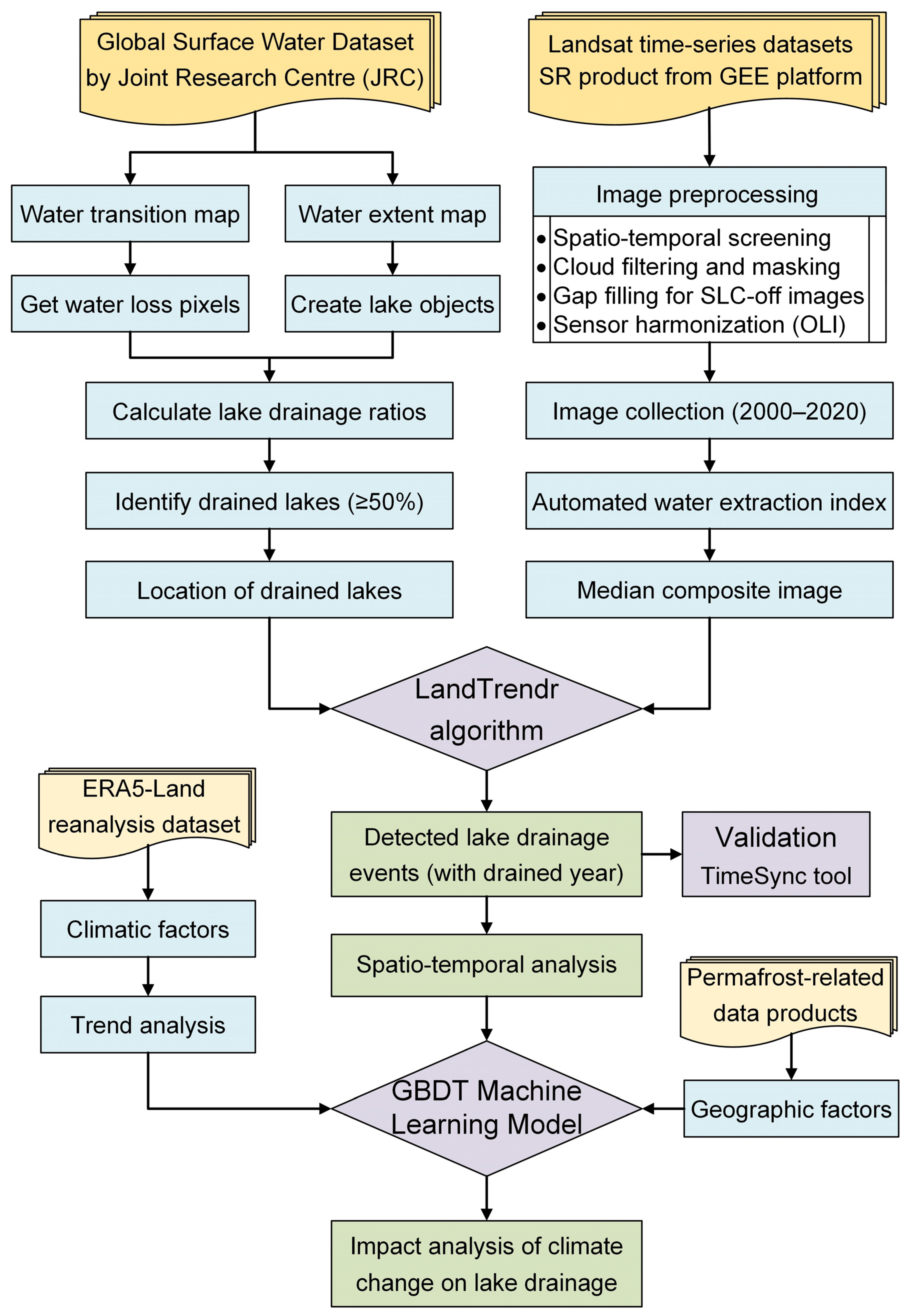 Remotesensing 15 04396 g002
