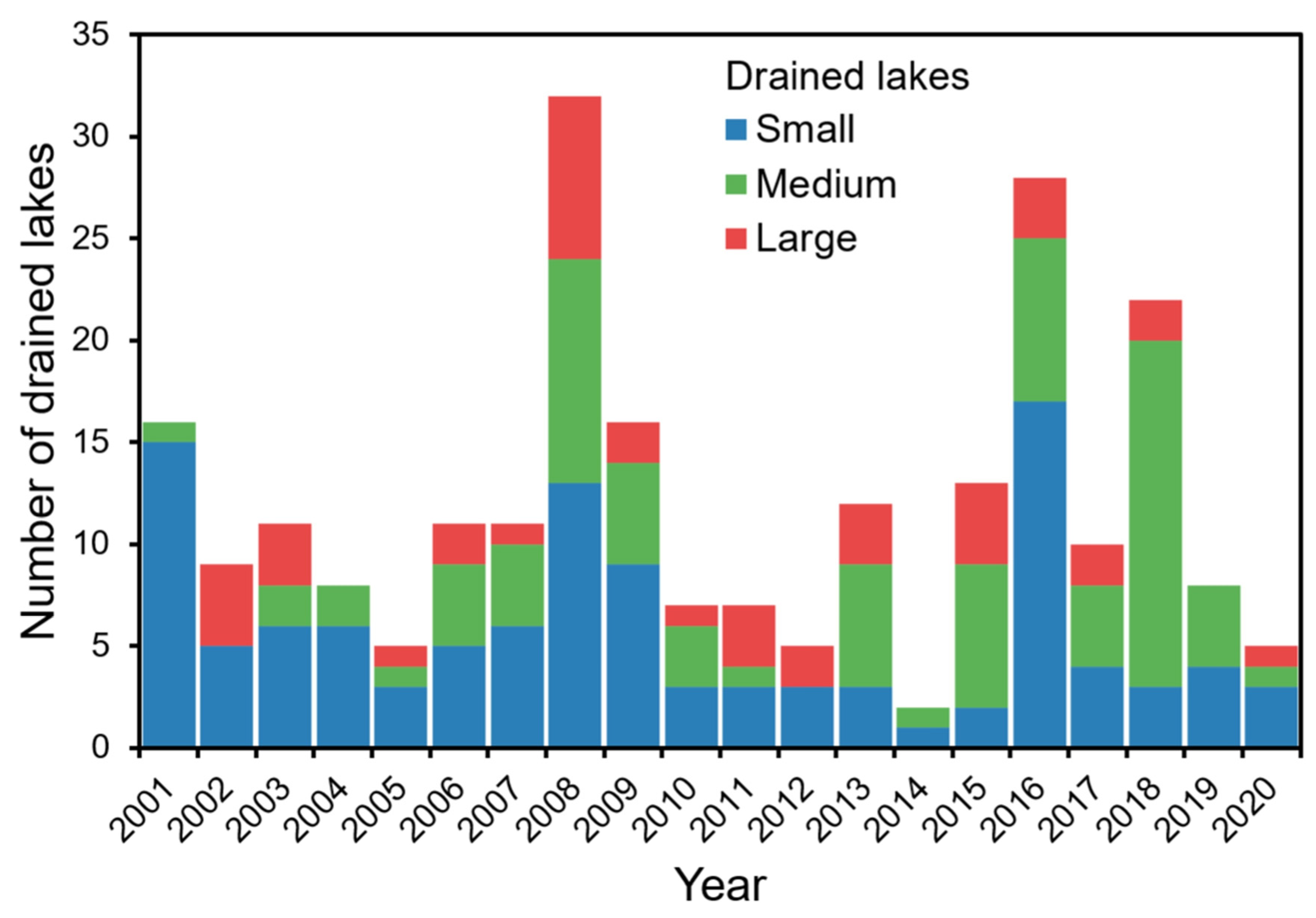 Remotesensing 15 04396 g009