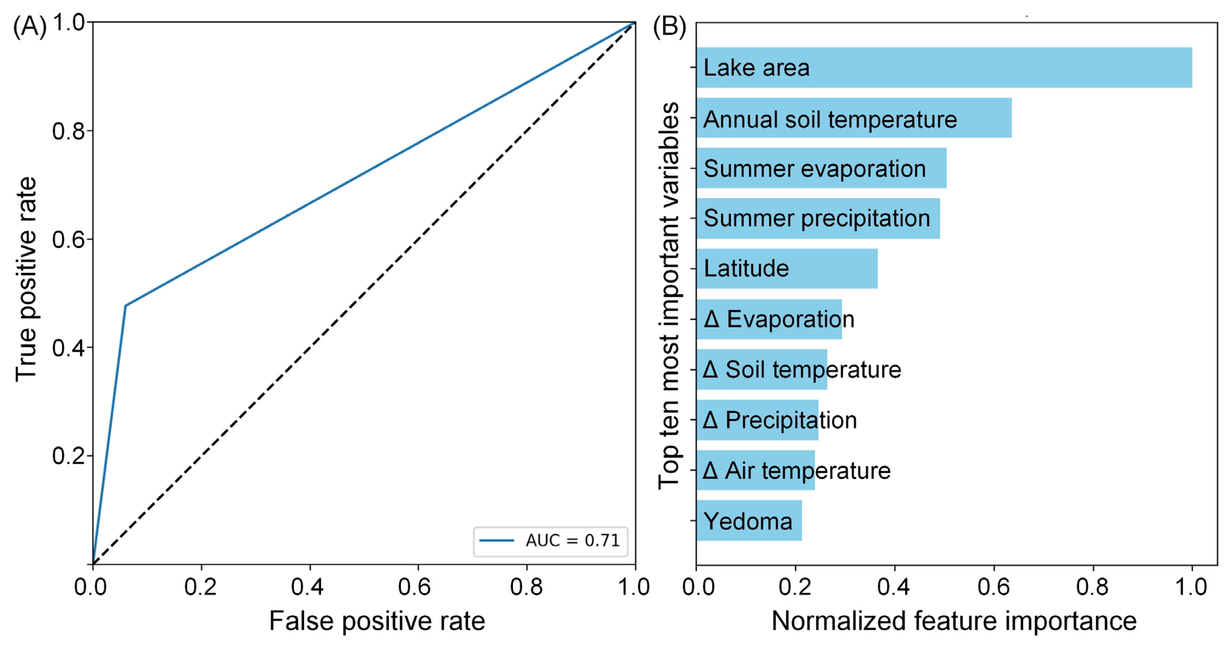 Remotesensing 15 04396 g012
