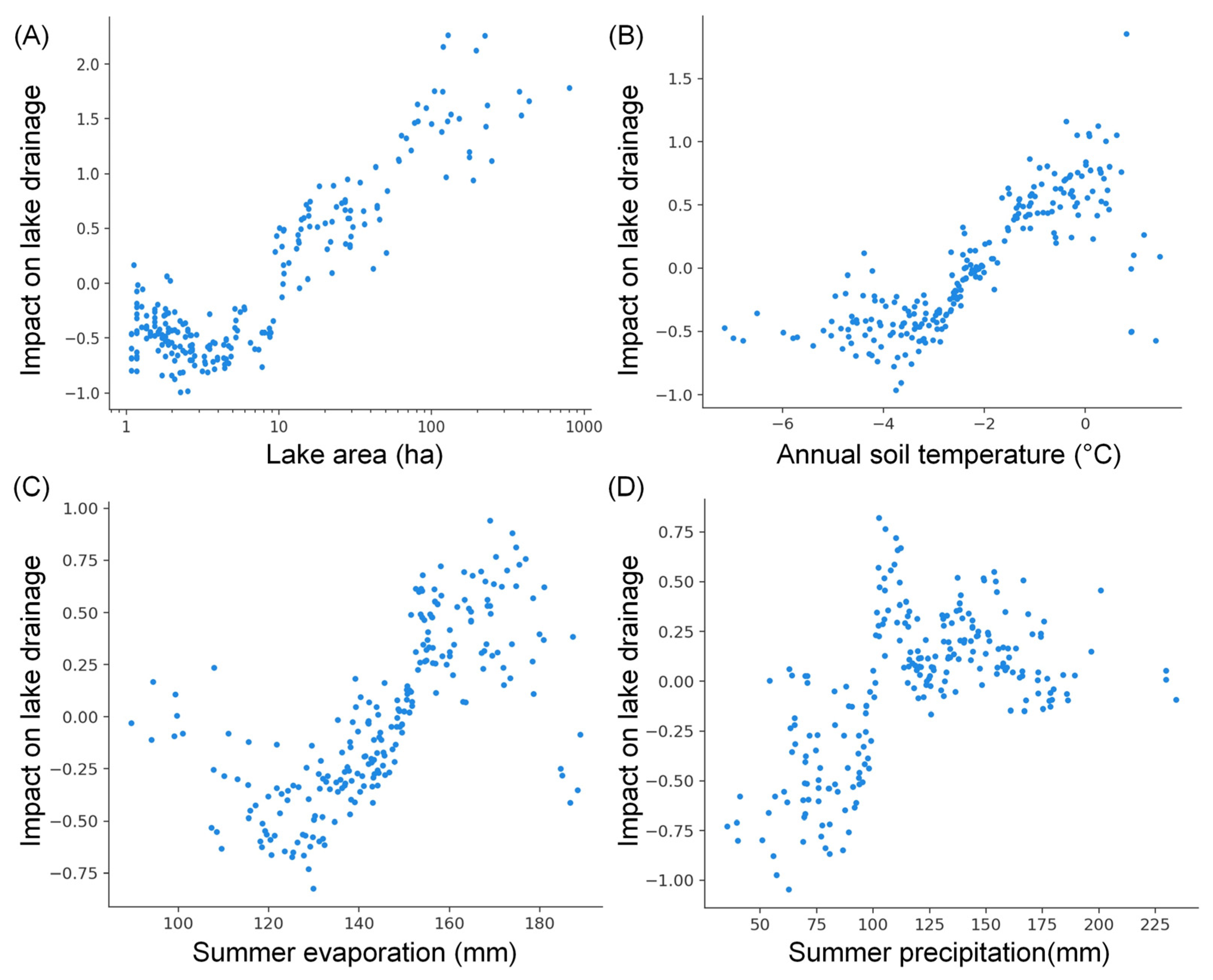Remotesensing 15 04396 g013