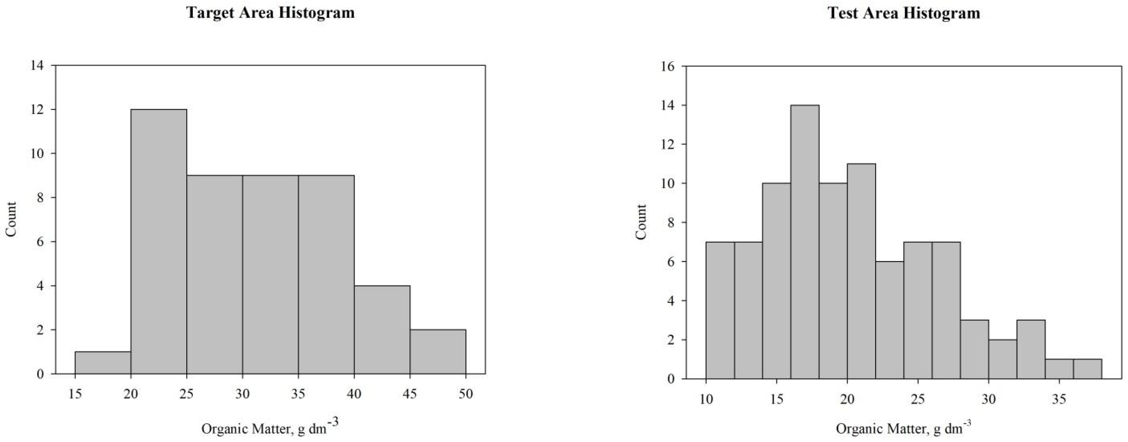Remotesensing 15 04397 g004