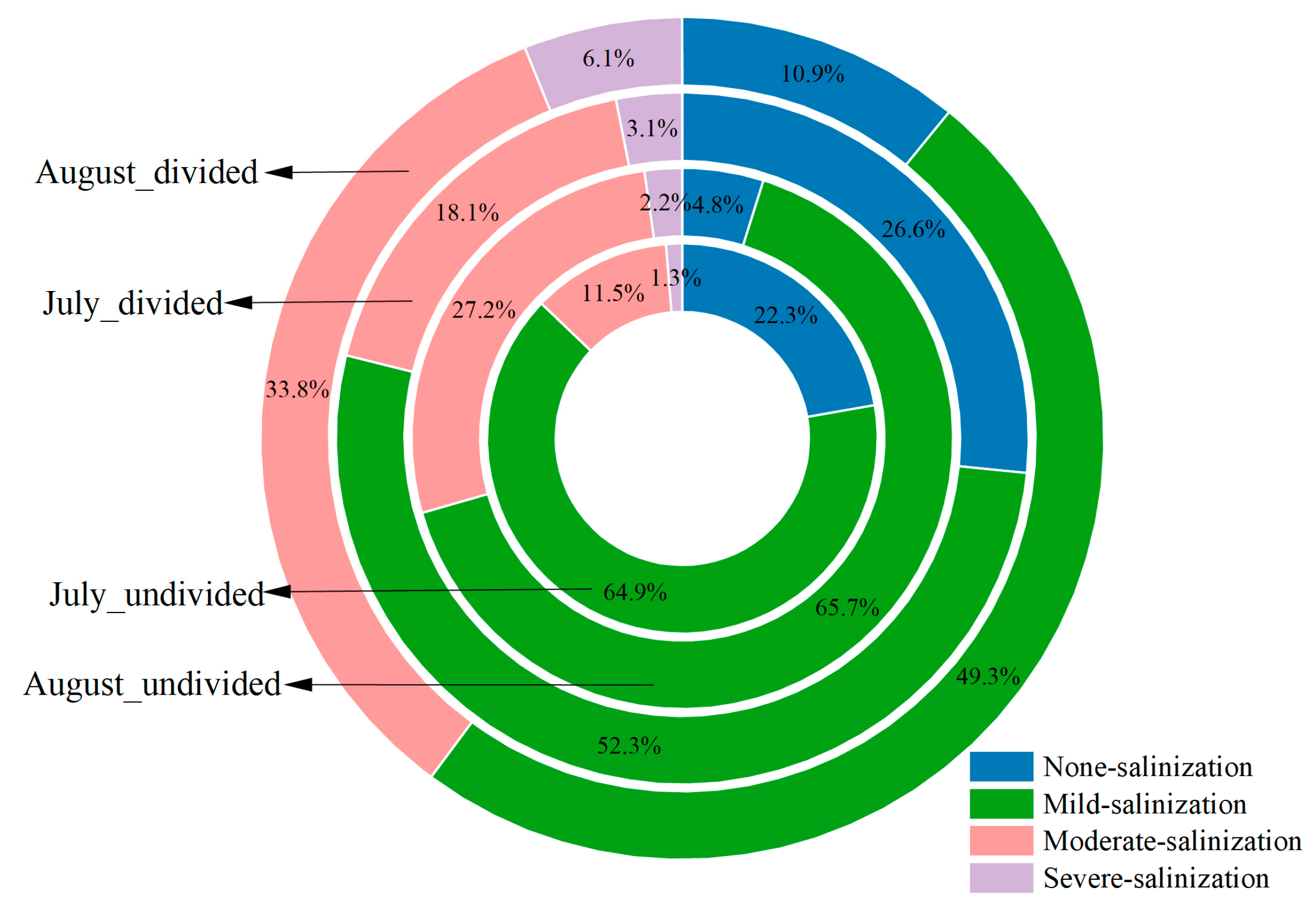 Remotesensing 15 04400 g011