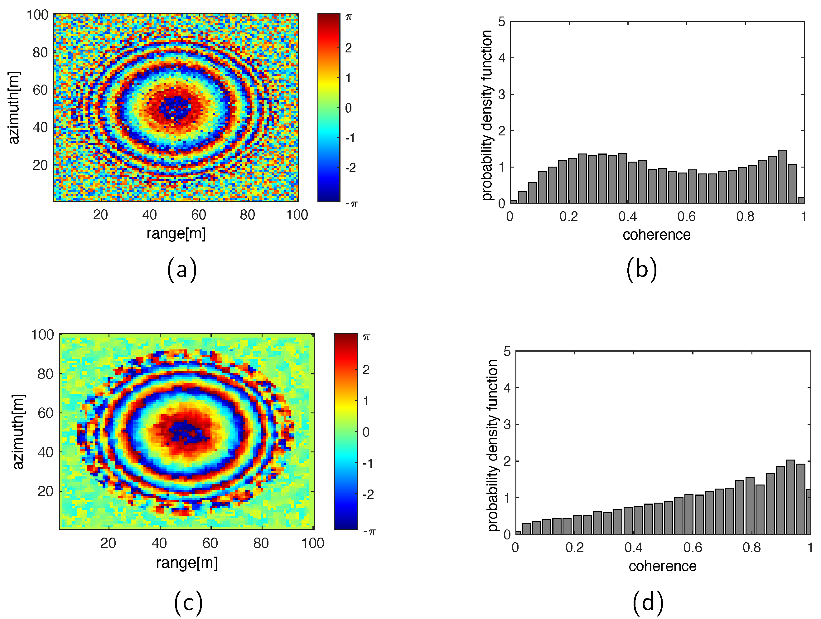 Remotesensing 15 04401 g006a