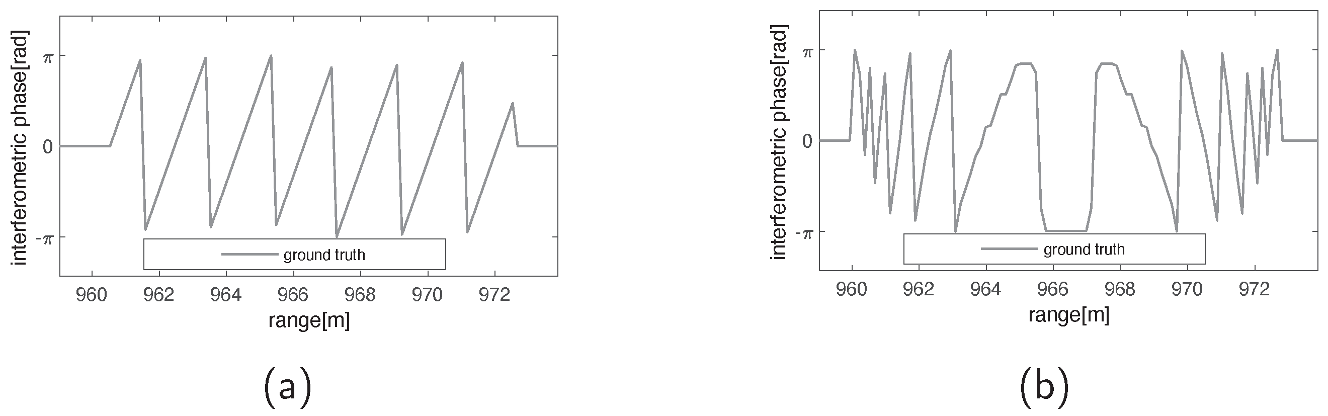 Remotesensing 15 04401 g009