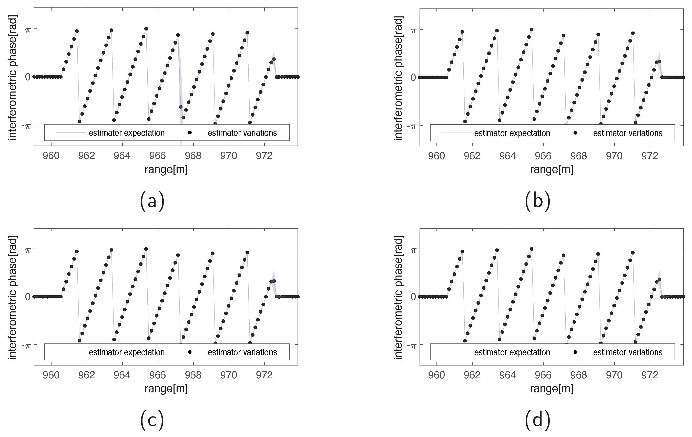 Remotesensing 15 04401 g012