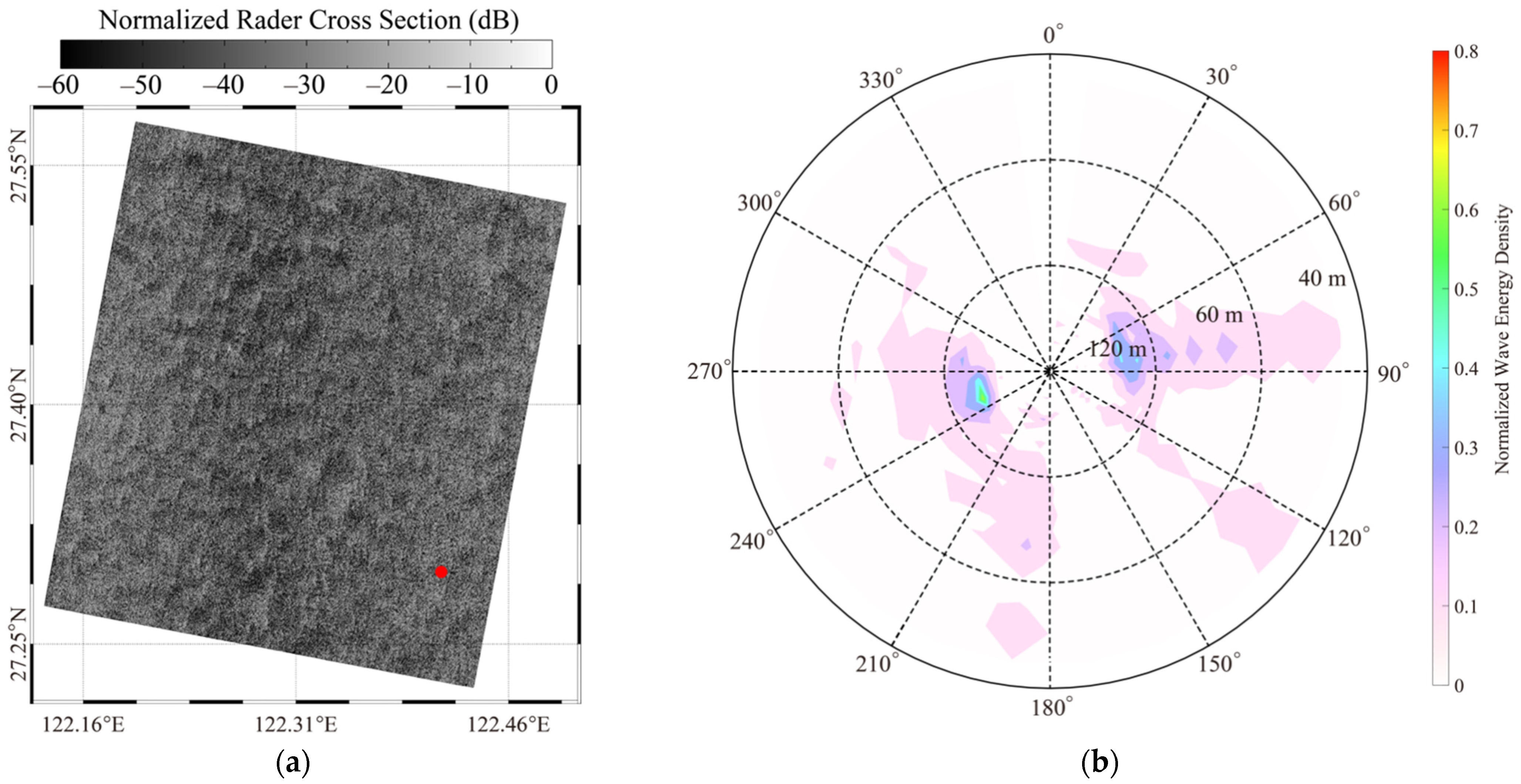 Remotesensing 15 04402 g005