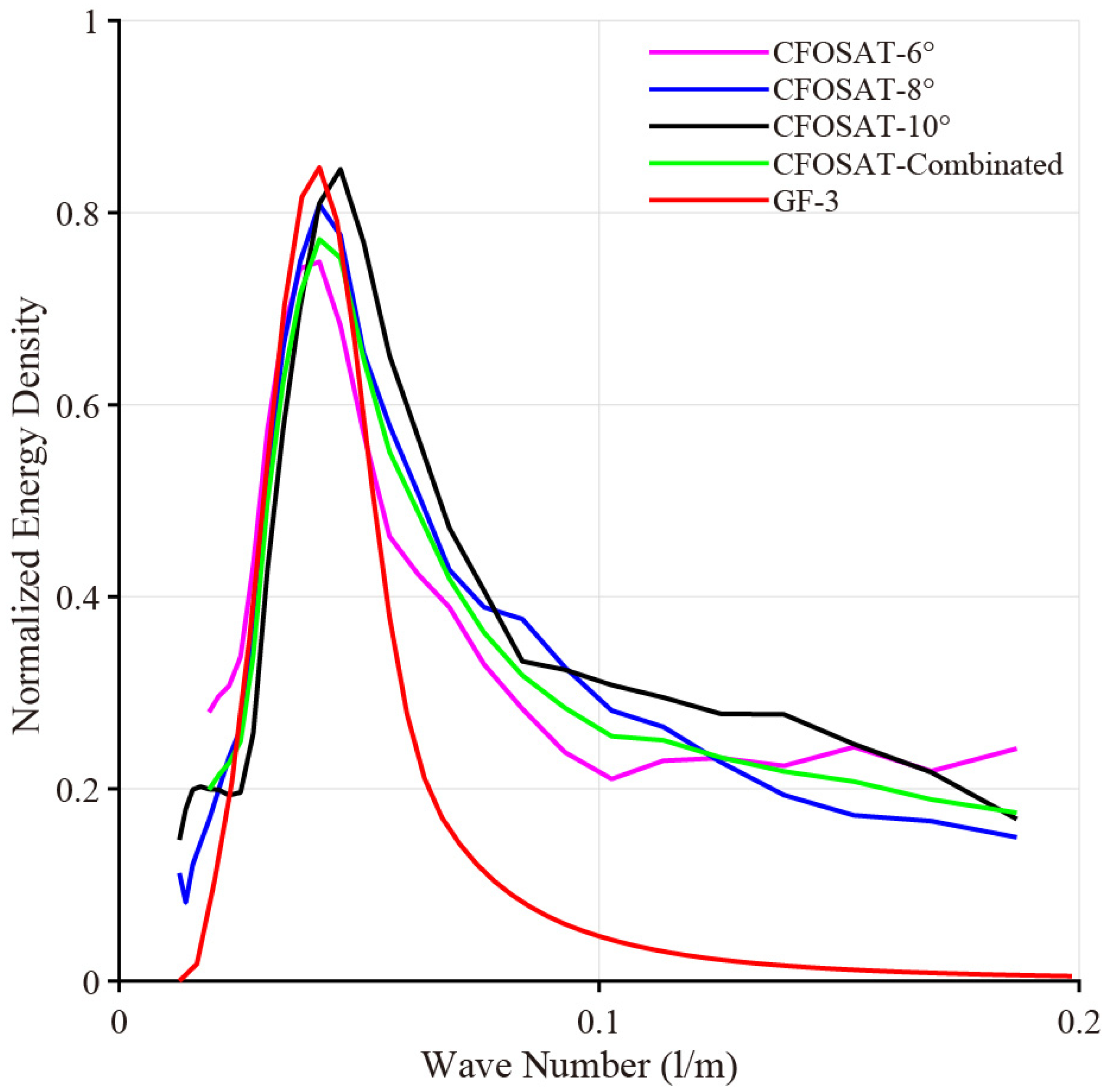 Remotesensing 15 04402 g009