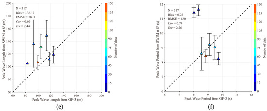Validation of Surface Waves Investigation and Monitoring Data against ...