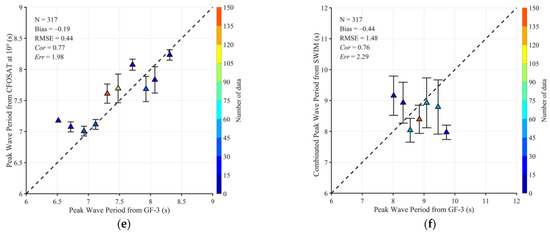 Validation of Surface Waves Investigation and Monitoring Data against ...