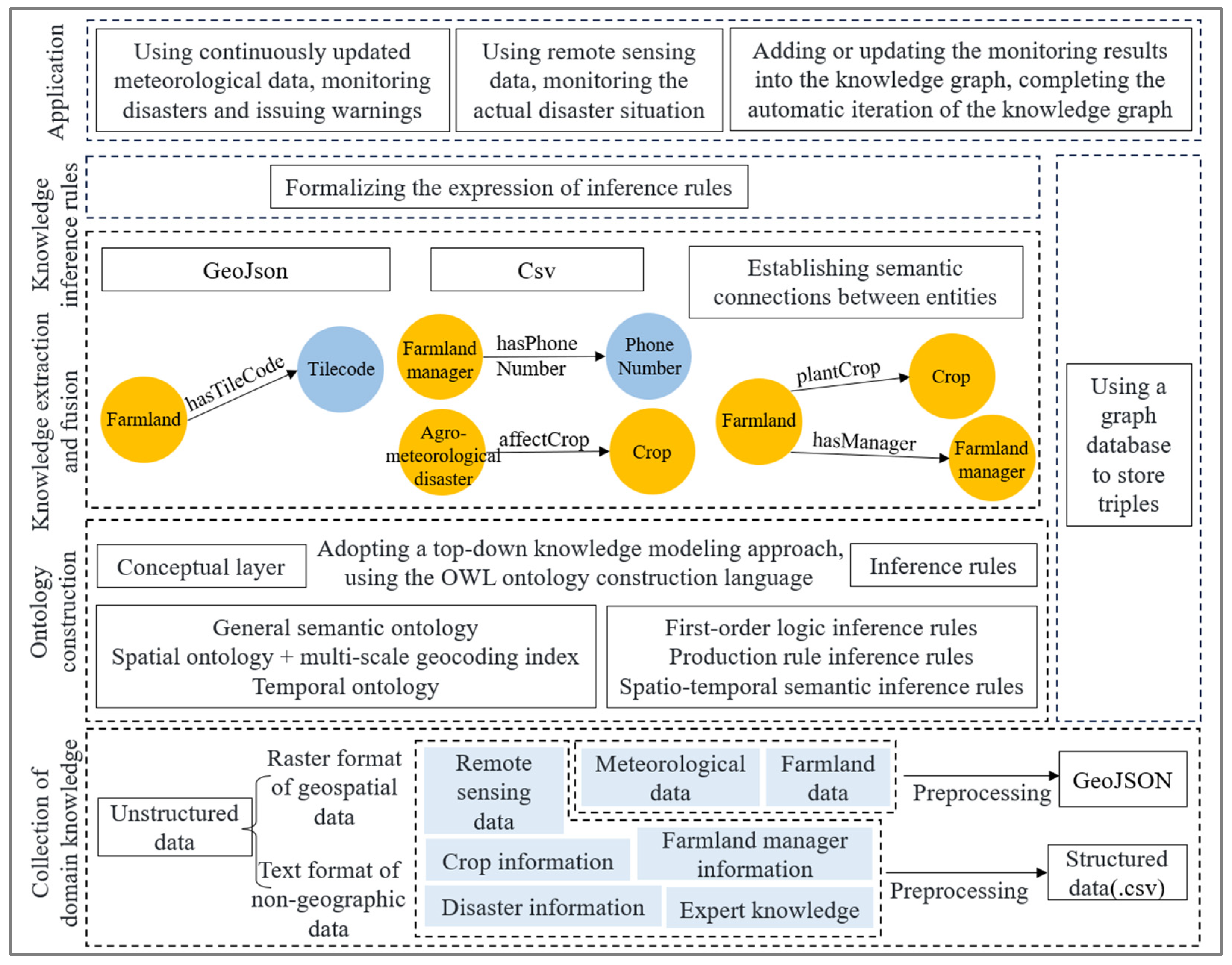 Remotesensing 15 04403 g001