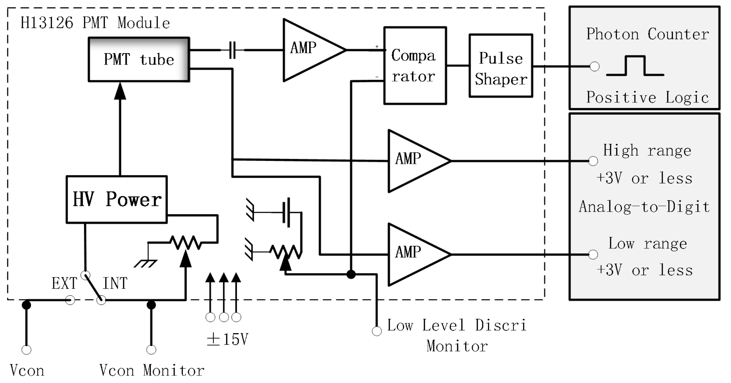 Performance of Wide Dynamic Photomultiplier Applied in a Low Blind Zone ... Circuit Diagram