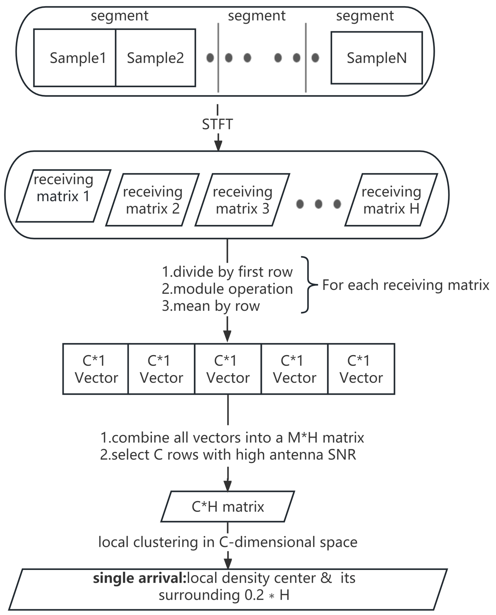 Remotesensing 15 04405 g001