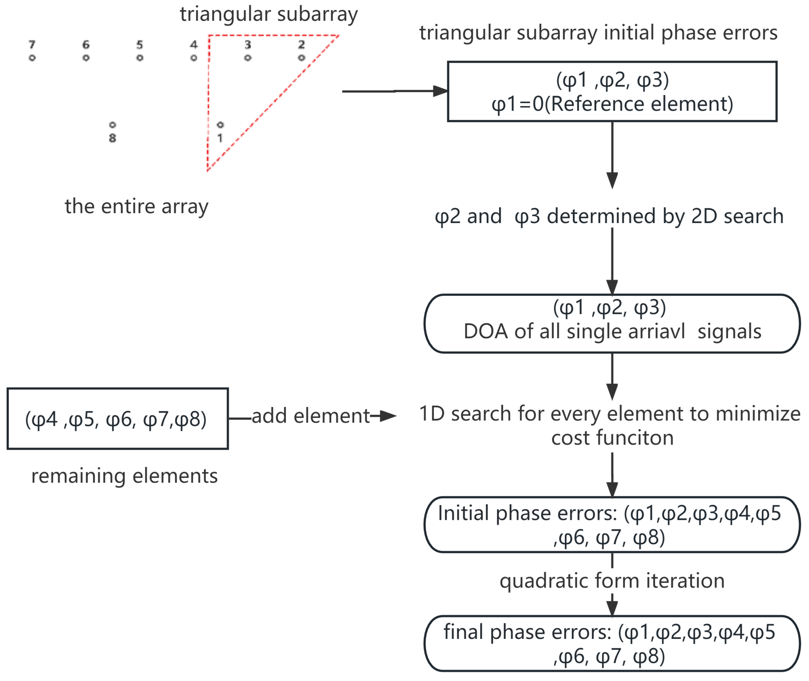 Remotesensing 15 04405 g002