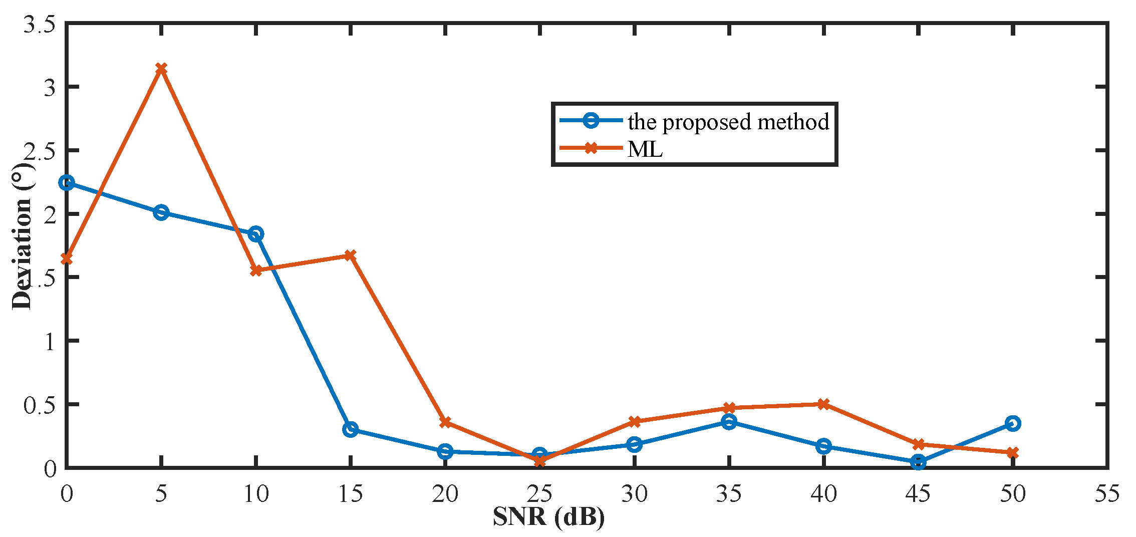 Remotesensing 15 04405 g008