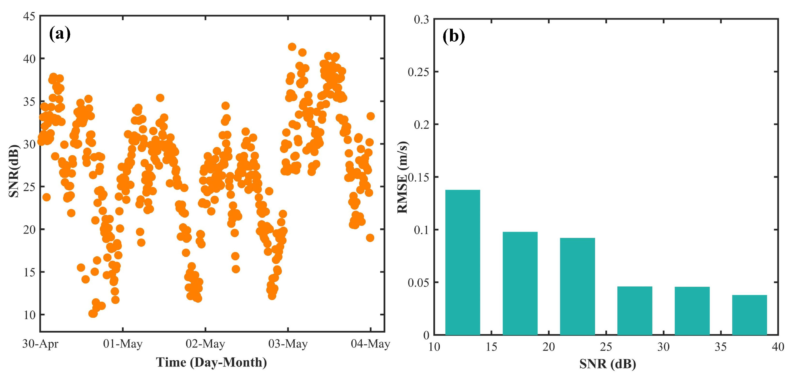 Remotesensing 15 04405 g017