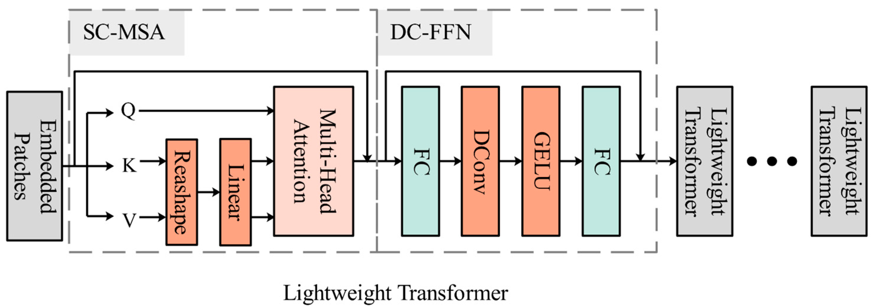 Remotesensing 15 04406 g005