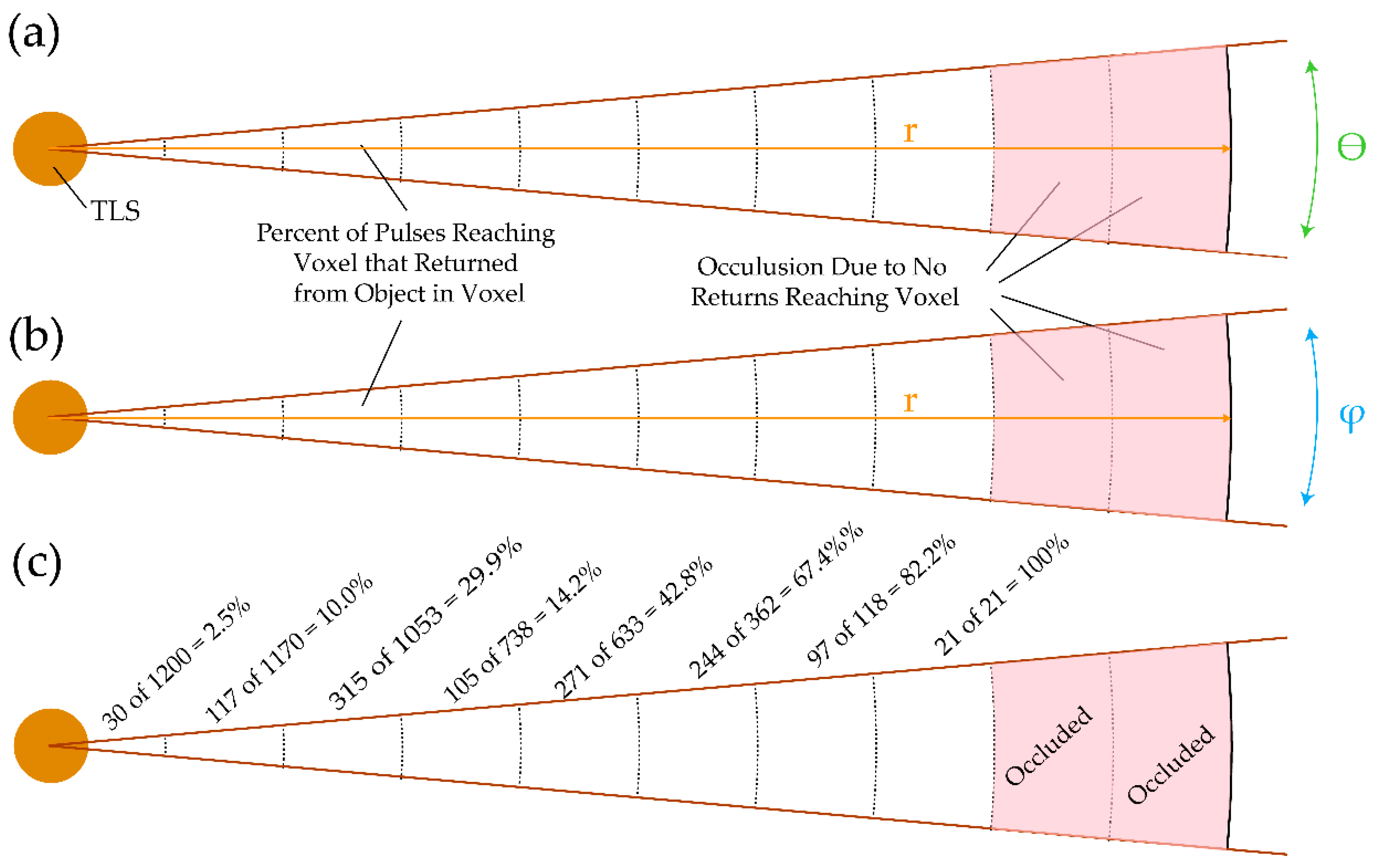 Remotesensing 15 04407 g005