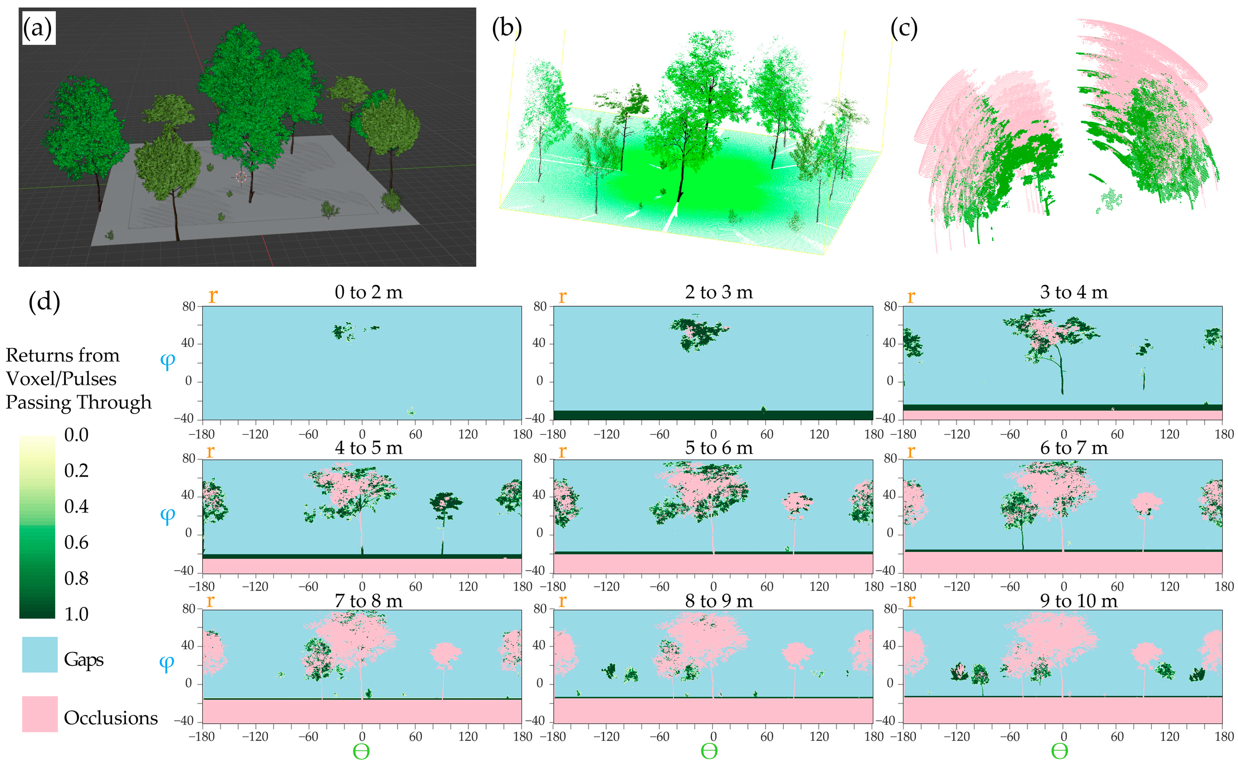 Remotesensing 15 04407 g006