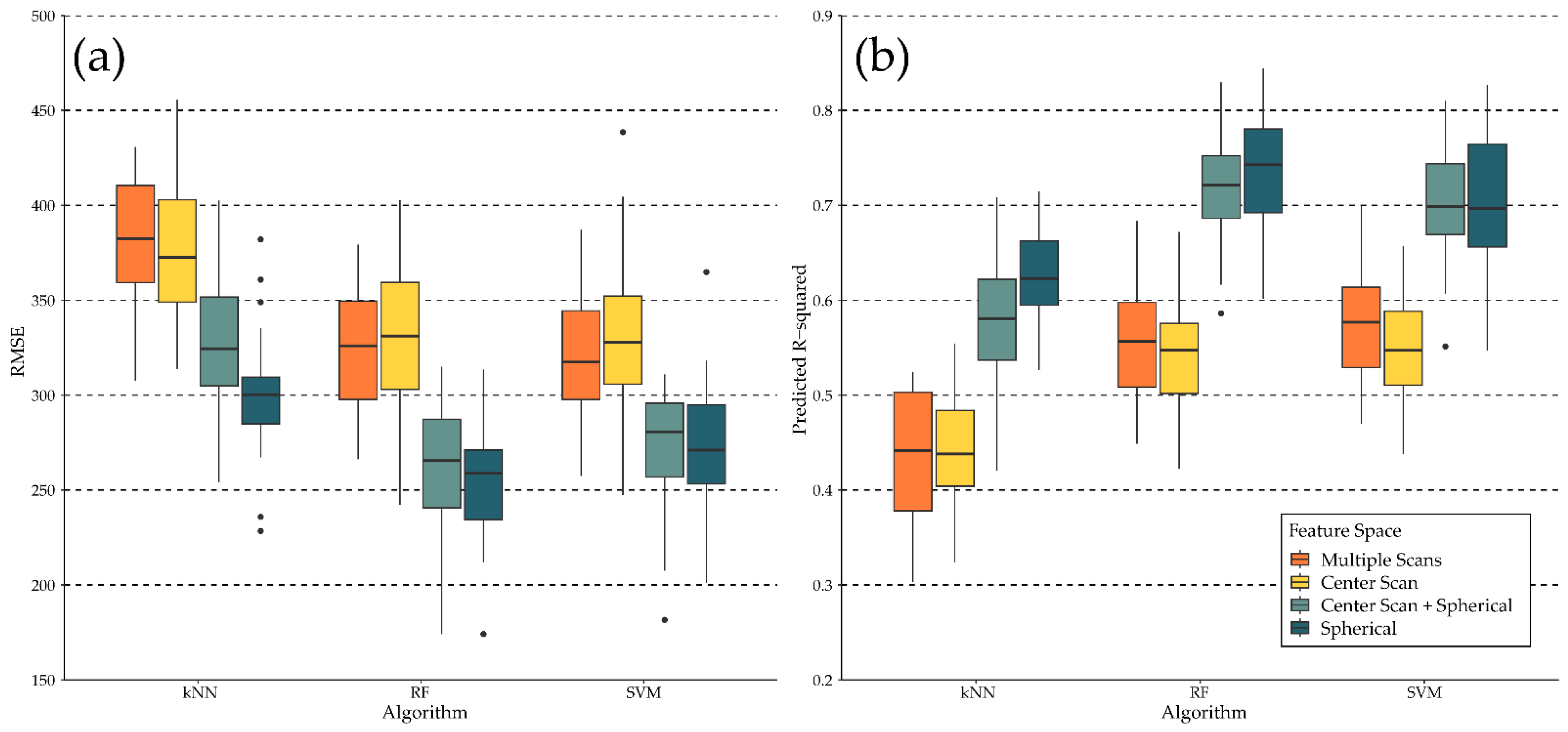 Remotesensing 15 04407 g009