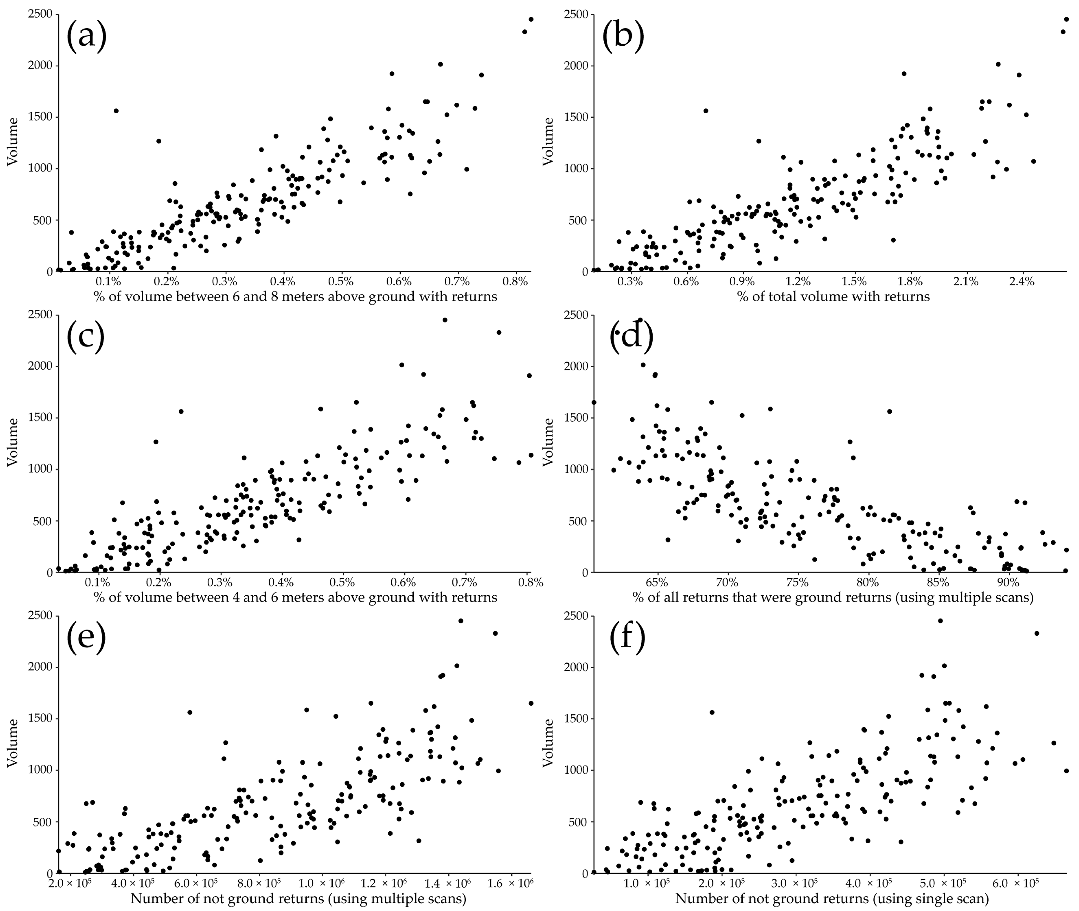 Remotesensing 15 04407 g010