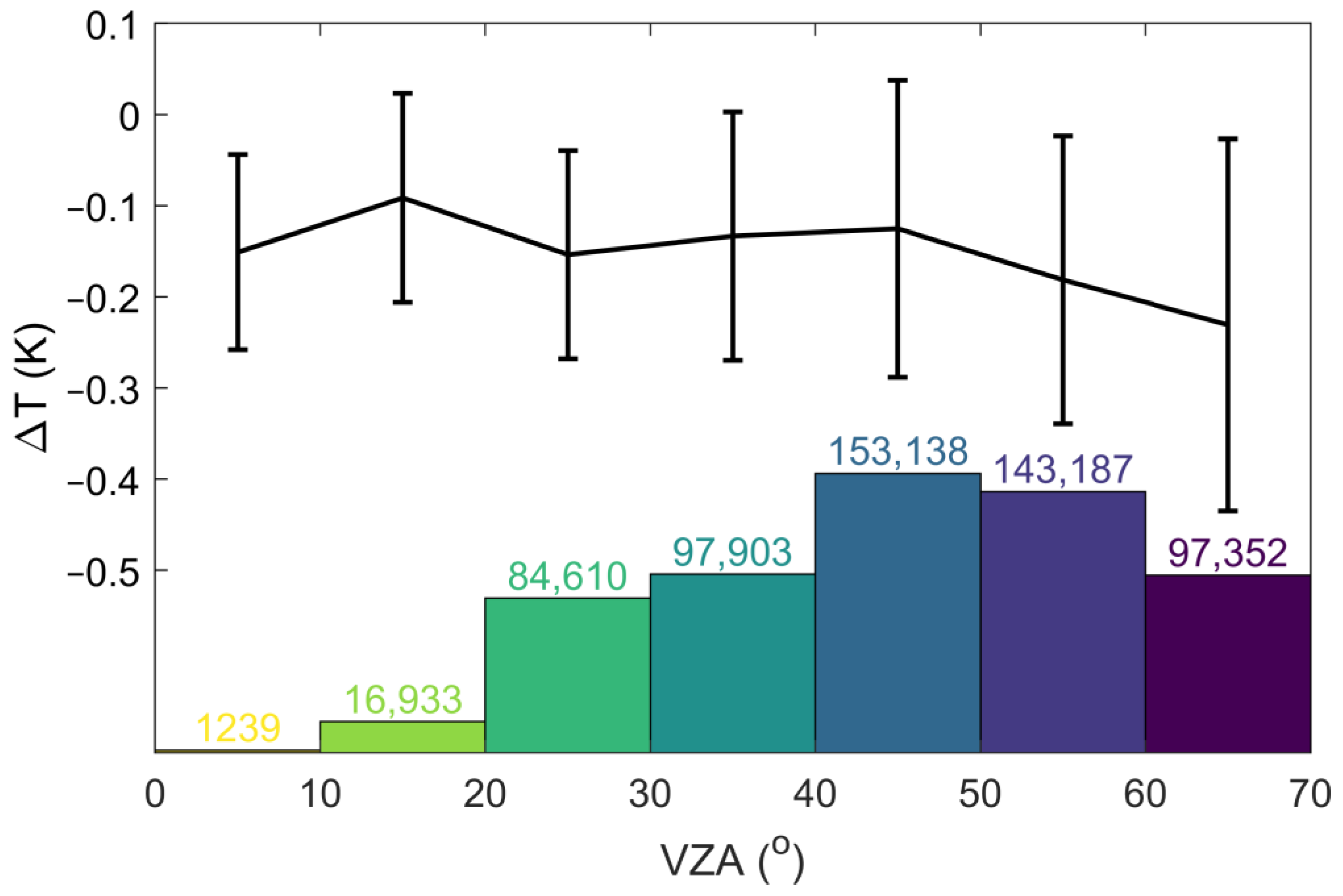 Remotesensing 15 04408 g003
