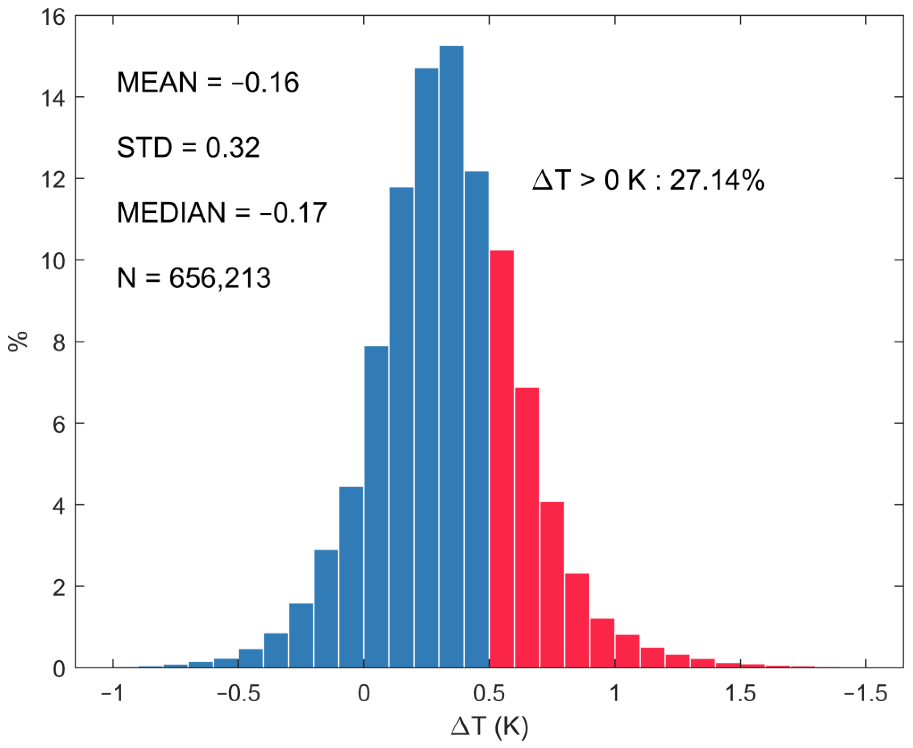 Remotesensing 15 04408 g004