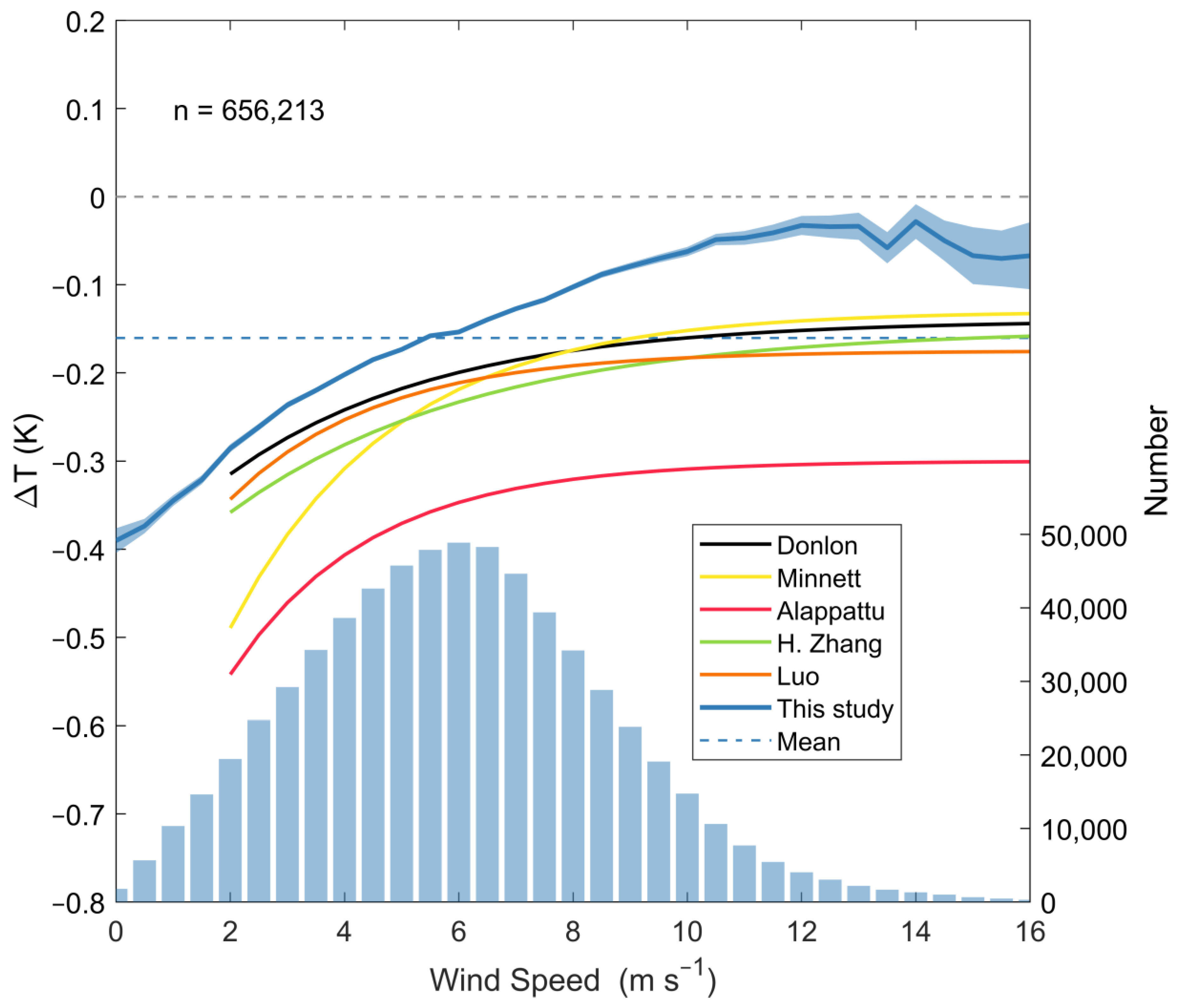 Remotesensing 15 04408 g005