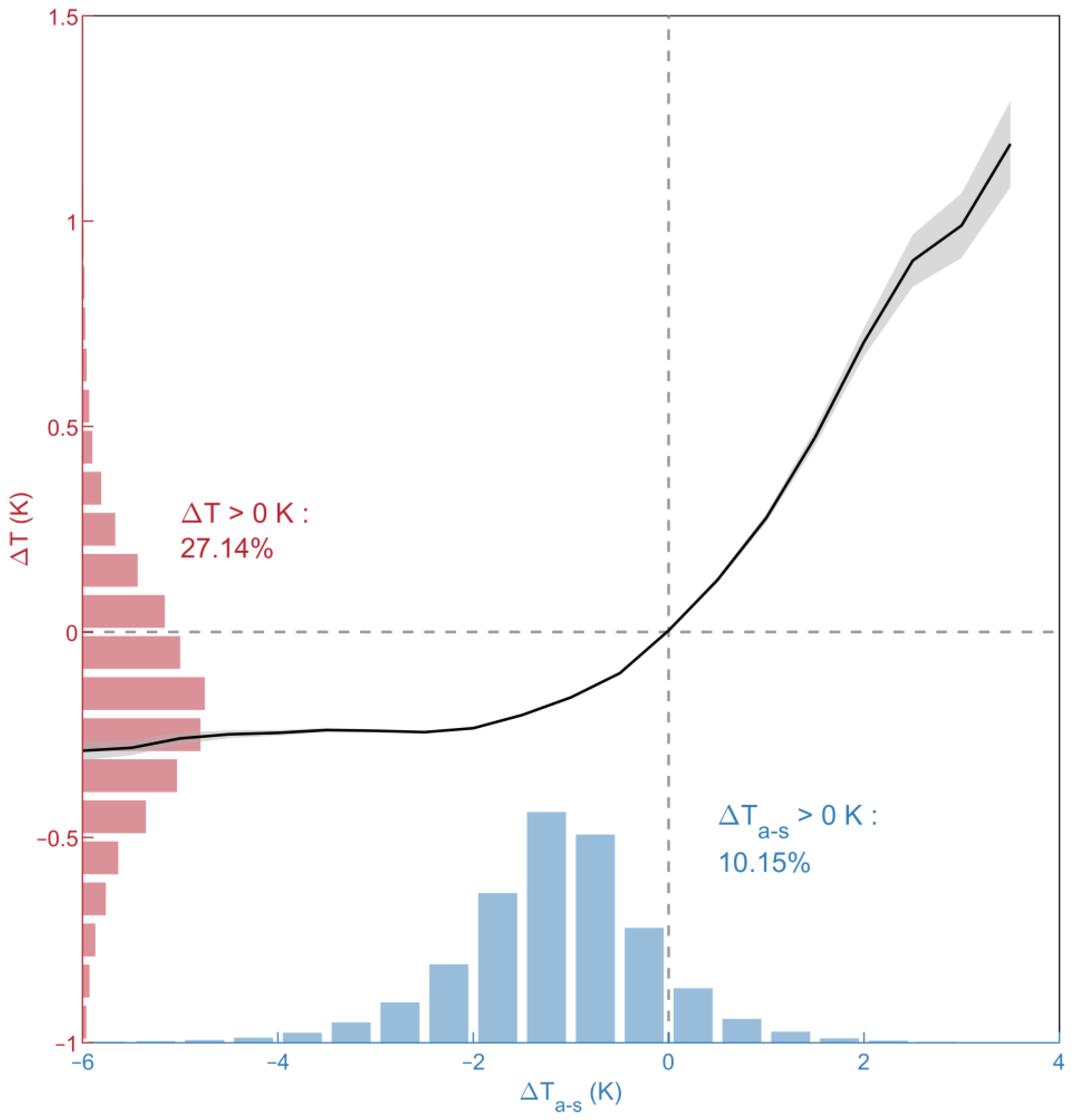 Remotesensing 15 04408 g006