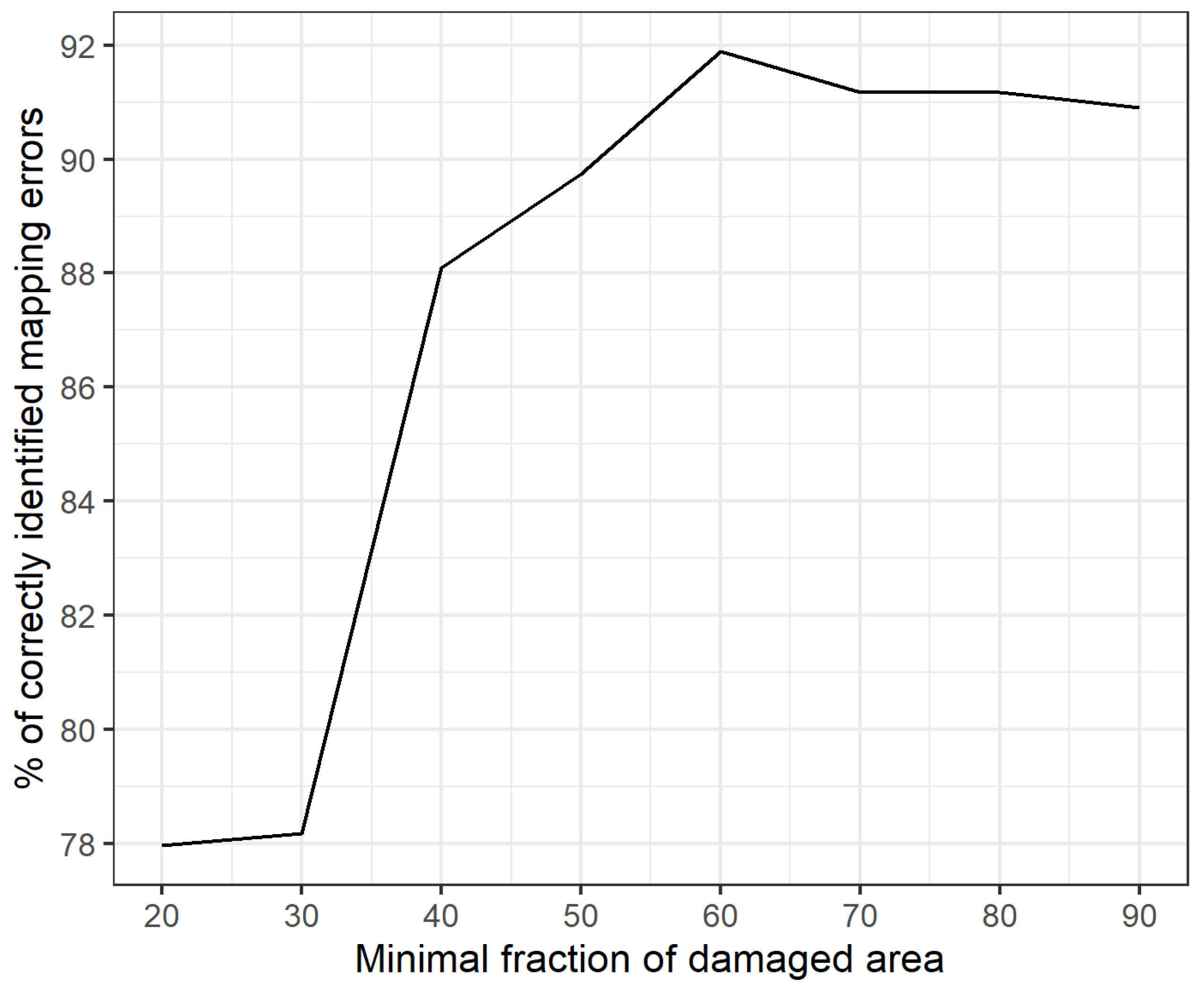 Remotesensing 15 04409 g005