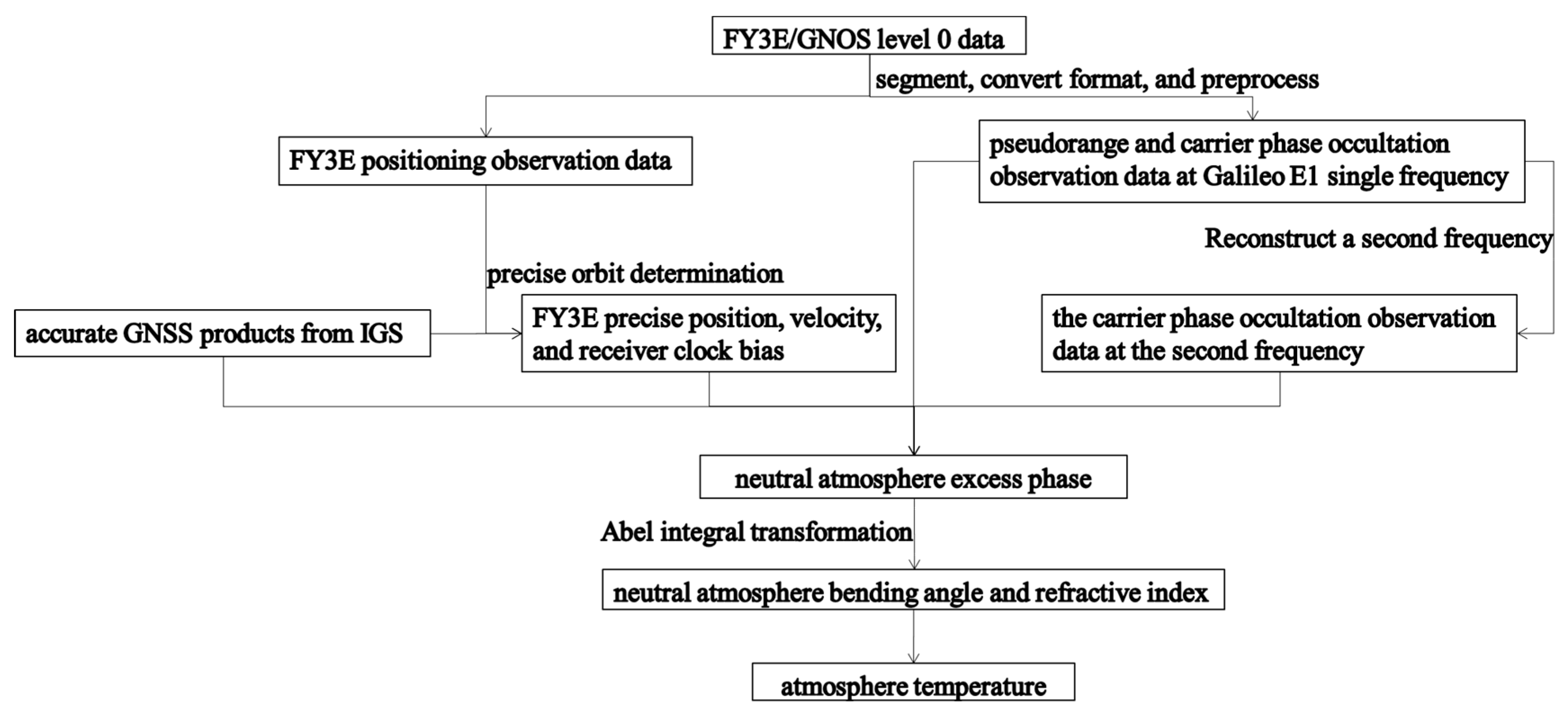 Remotesensing 15 04410 g001