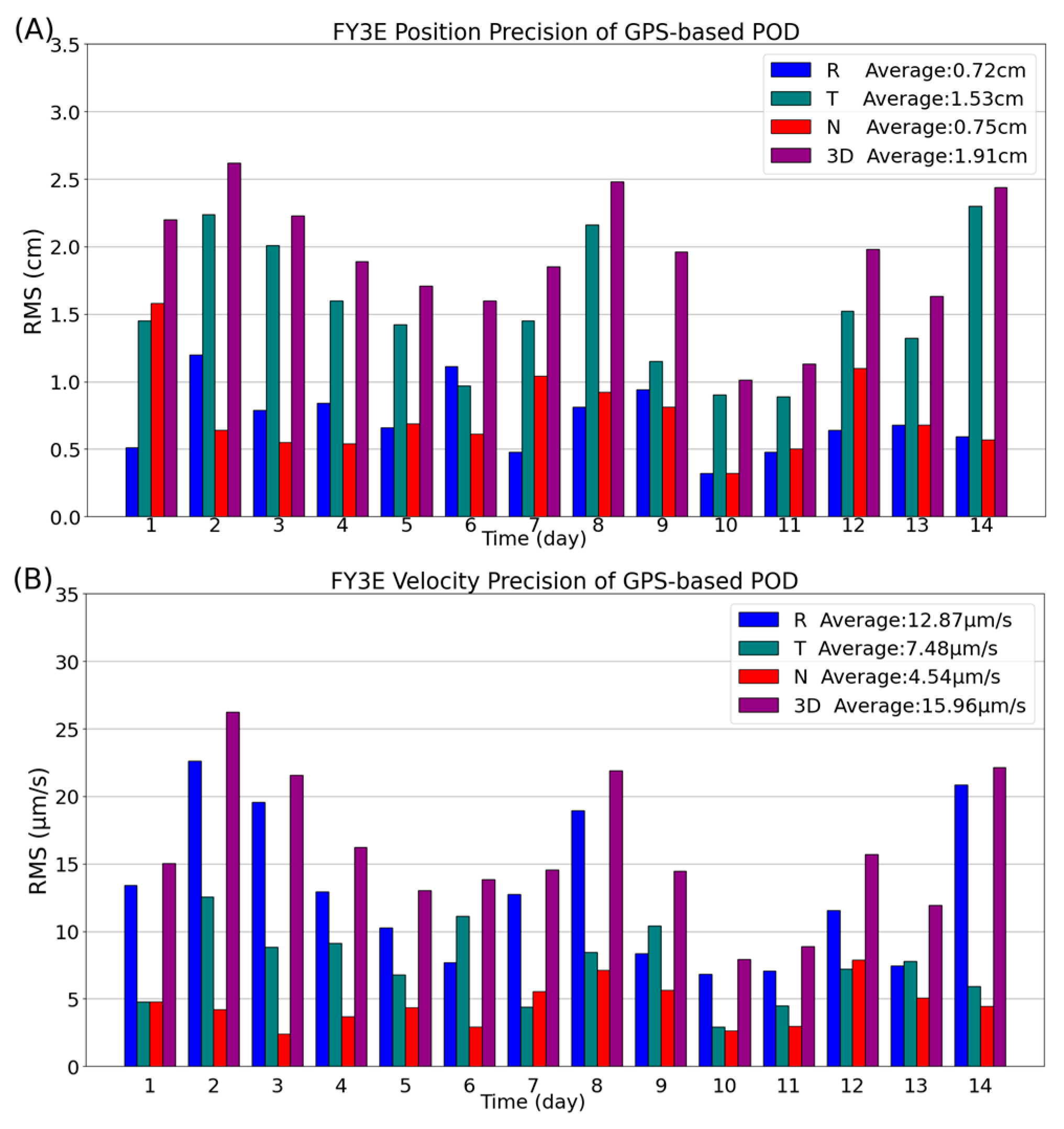 Remotesensing 15 04410 g002