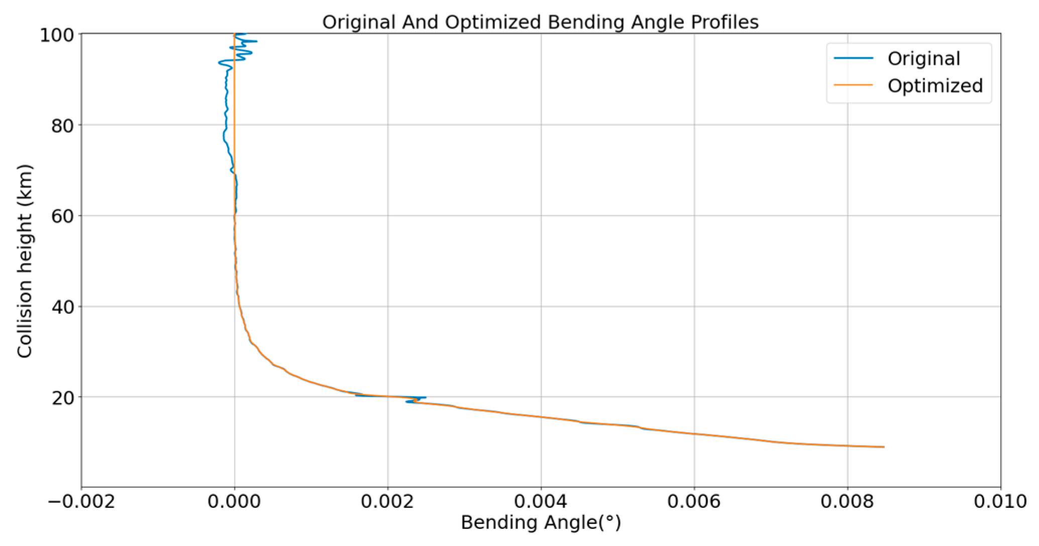 Remotesensing 15 04410 g007