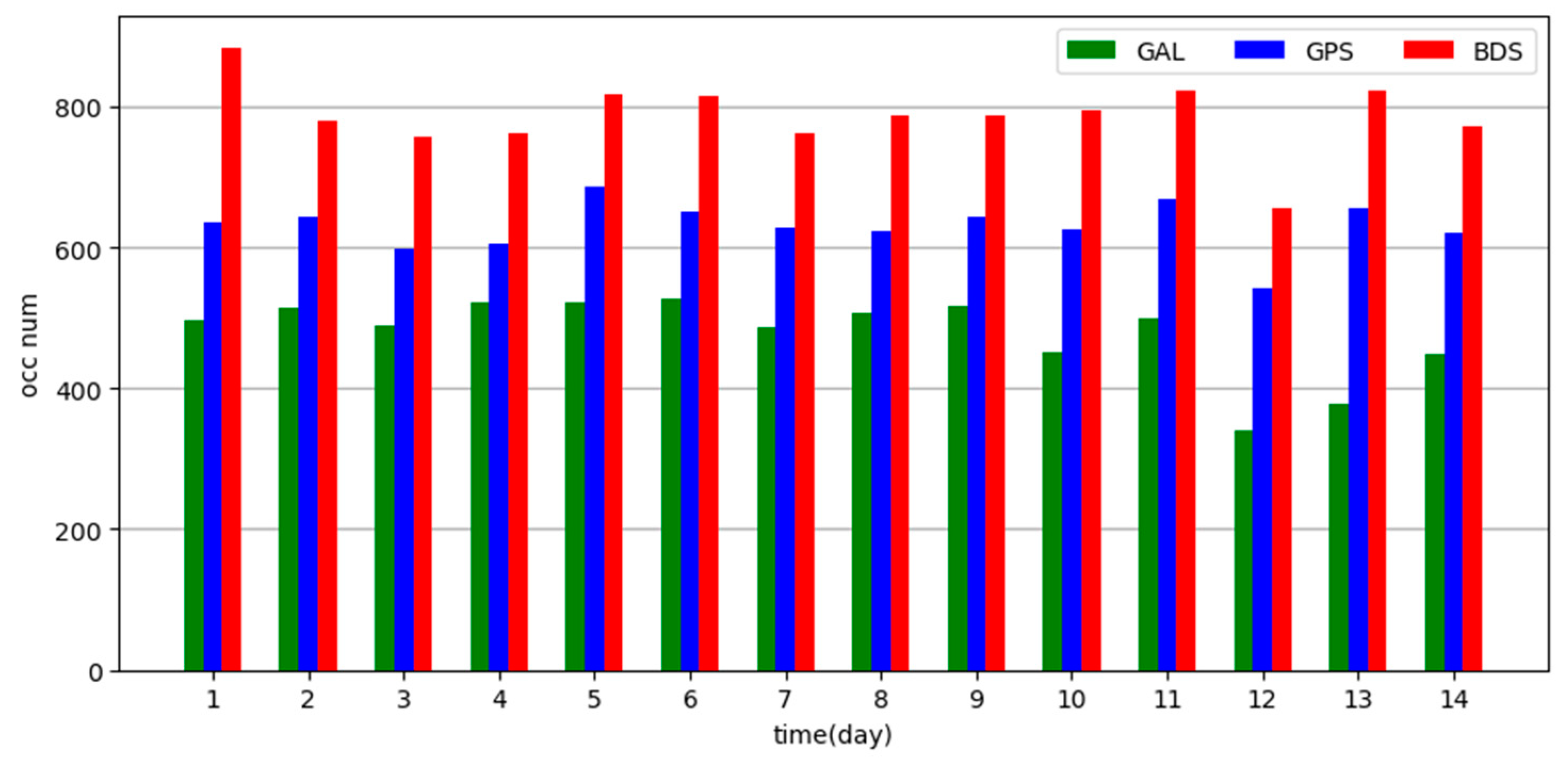 Remotesensing 15 04410 g009
