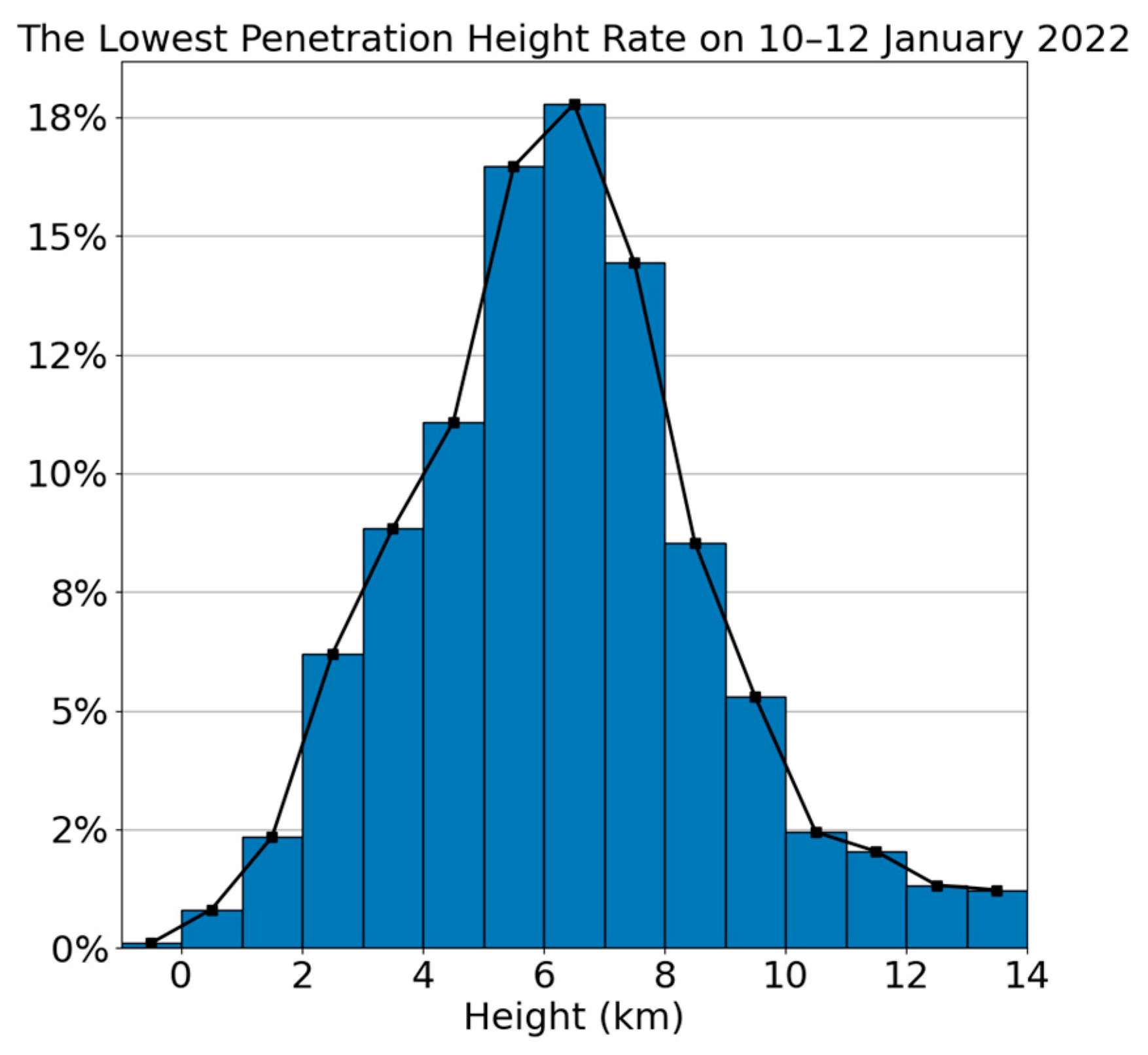 Remotesensing 15 04410 g011