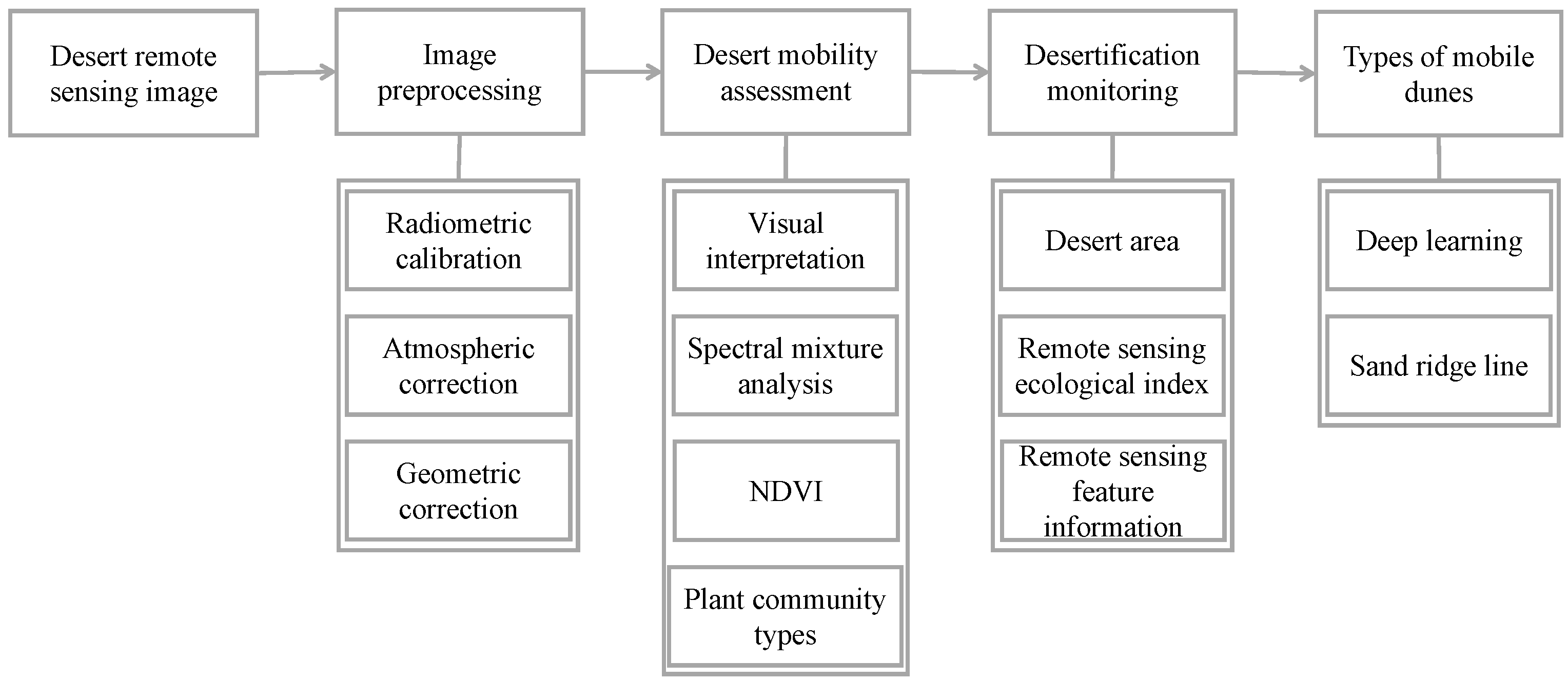 Remotesensing 15 04412 g001
