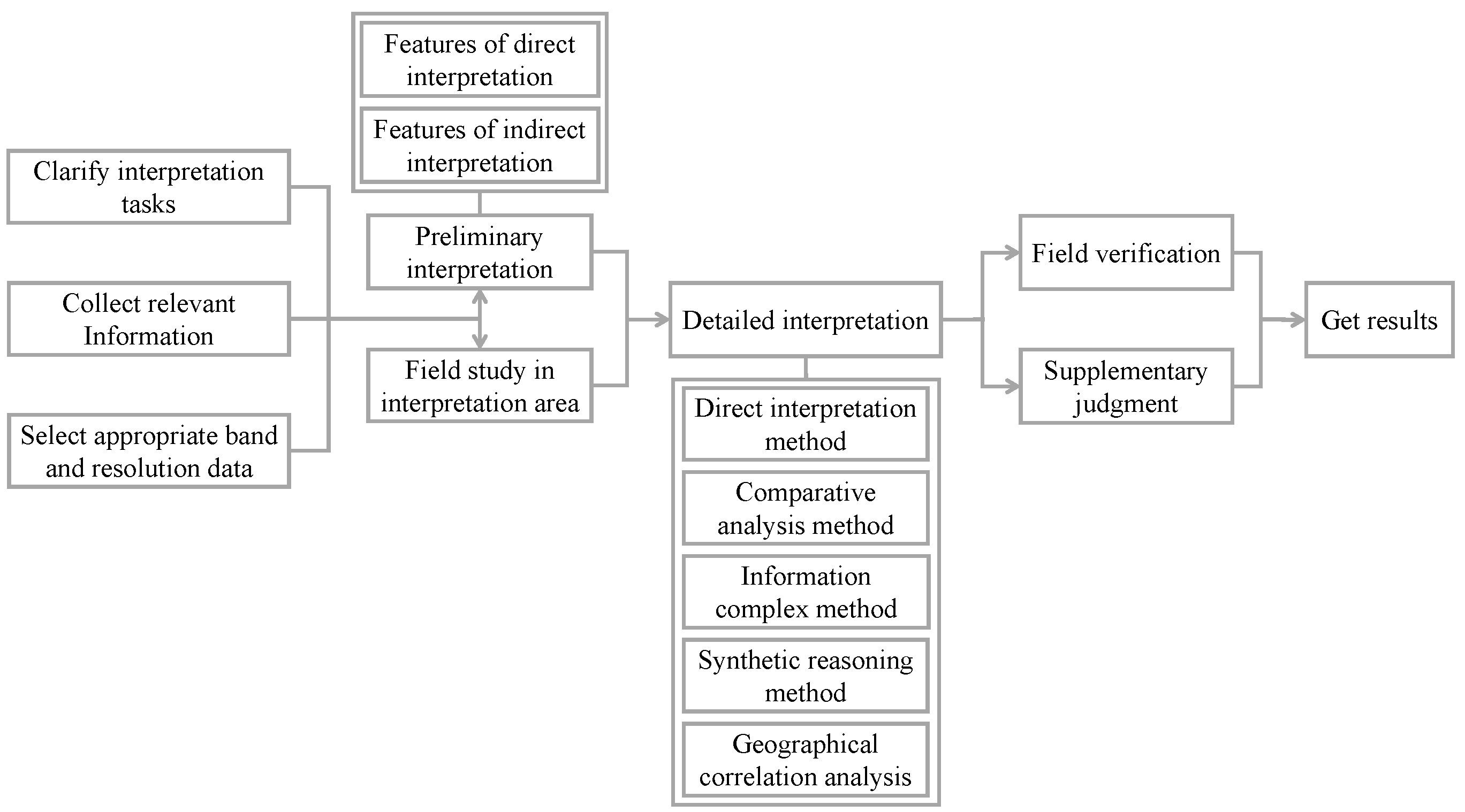 Remotesensing 15 04412 g004
