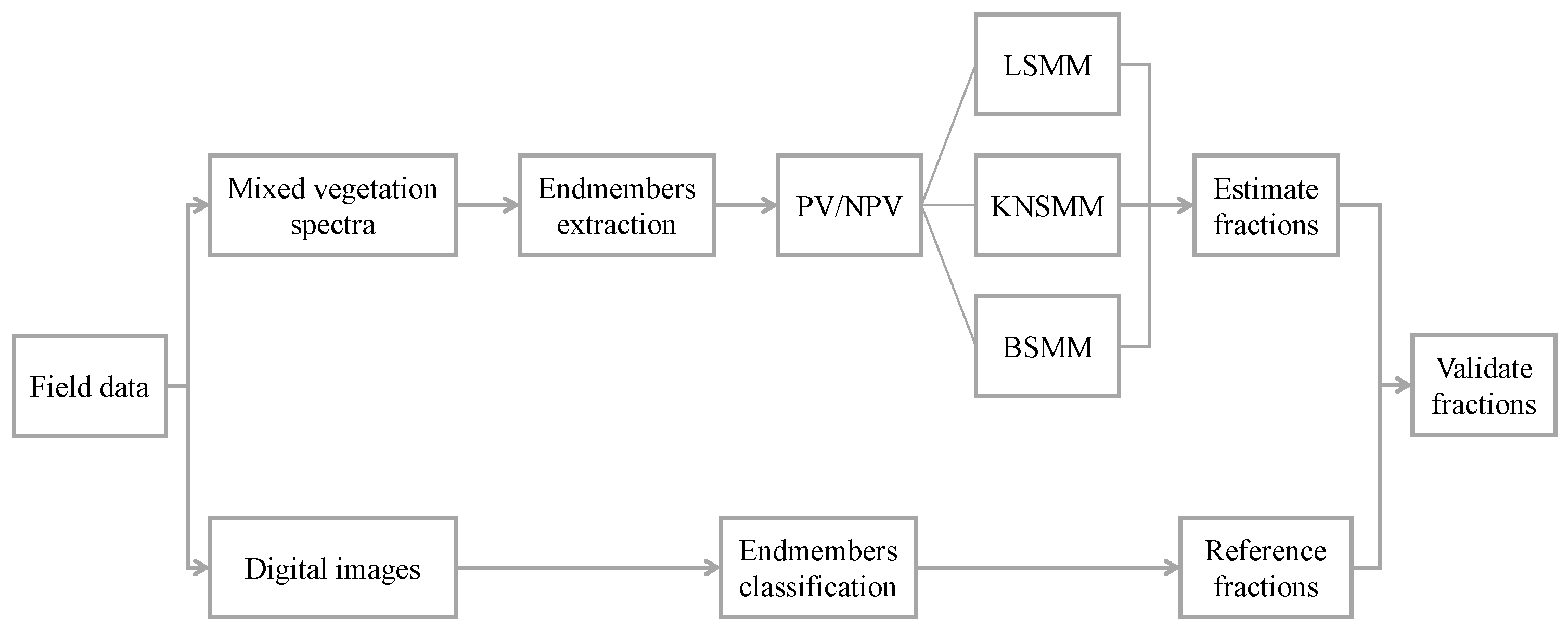 Remotesensing 15 04412 g005