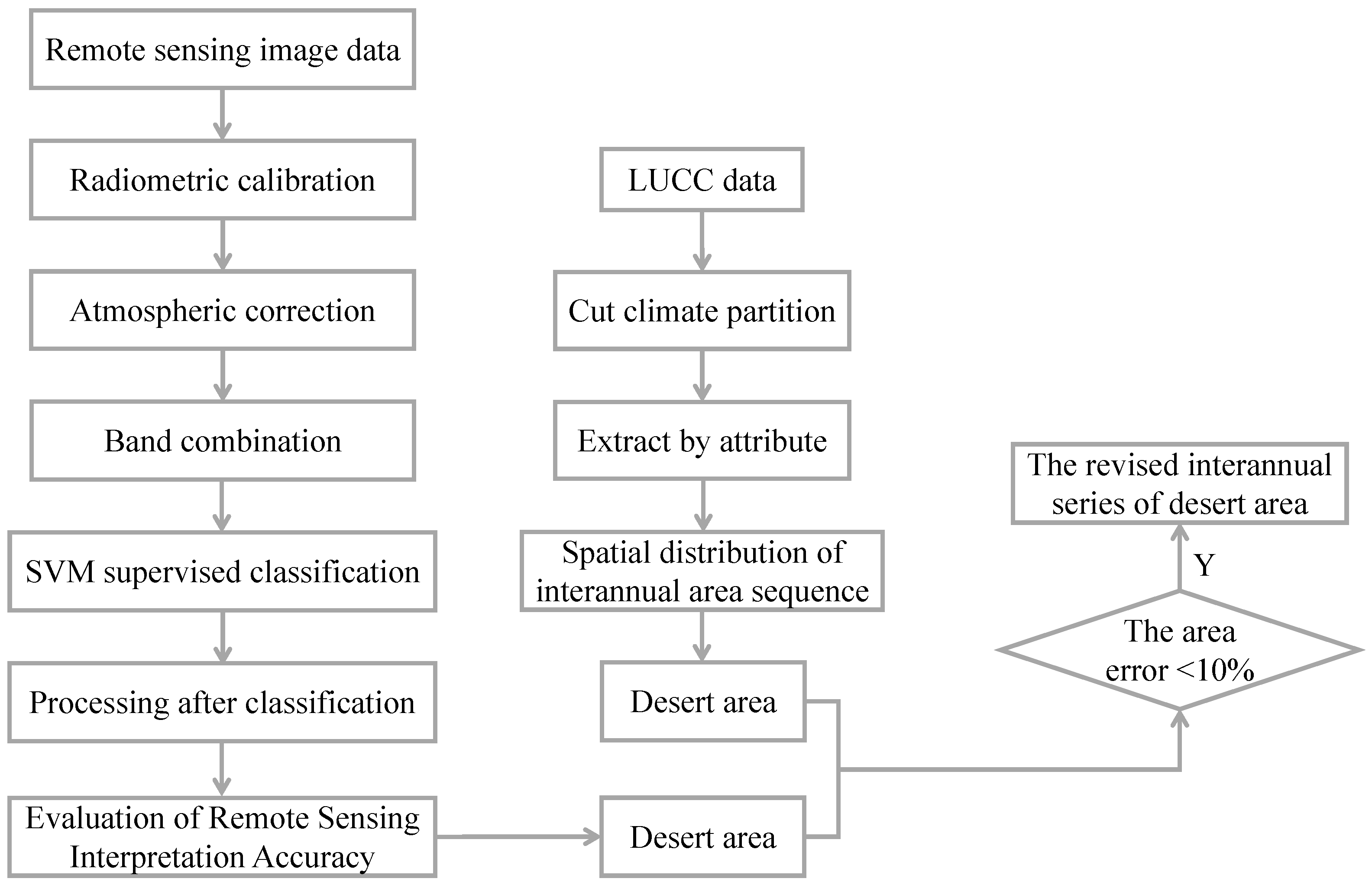 Remotesensing 15 04412 g006