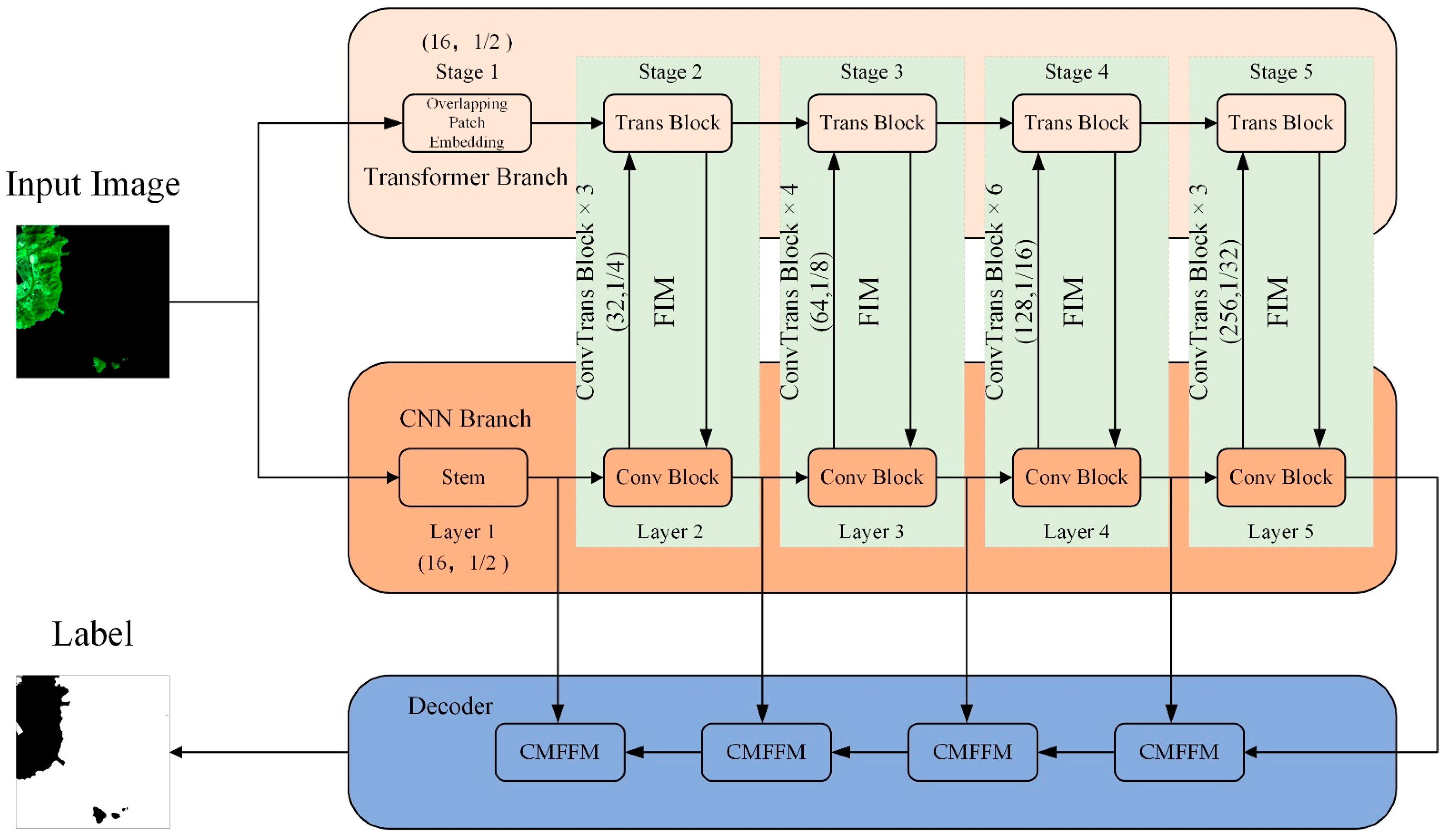 Remotesensing 15 04413 g001