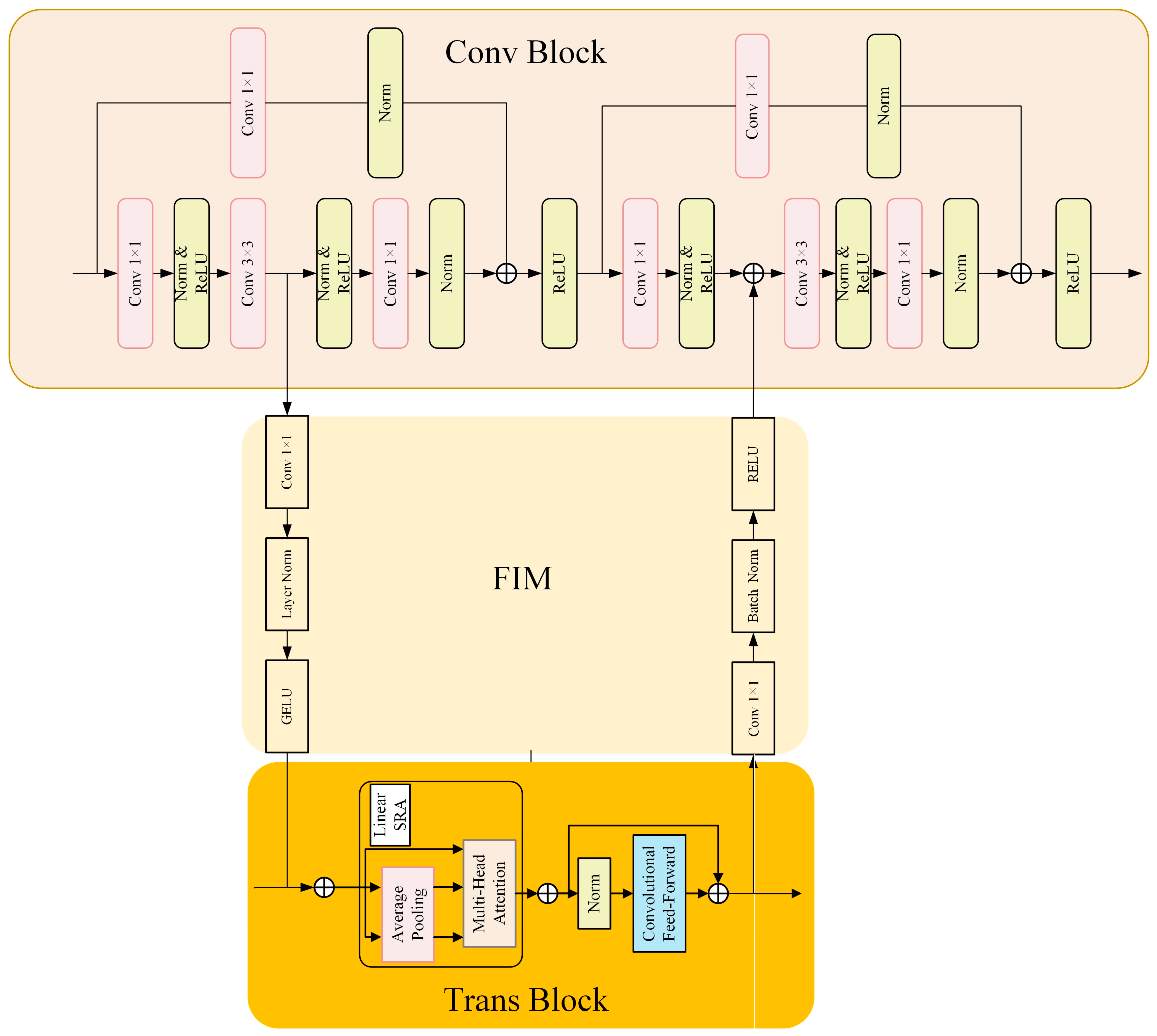 Remotesensing 15 04413 g002