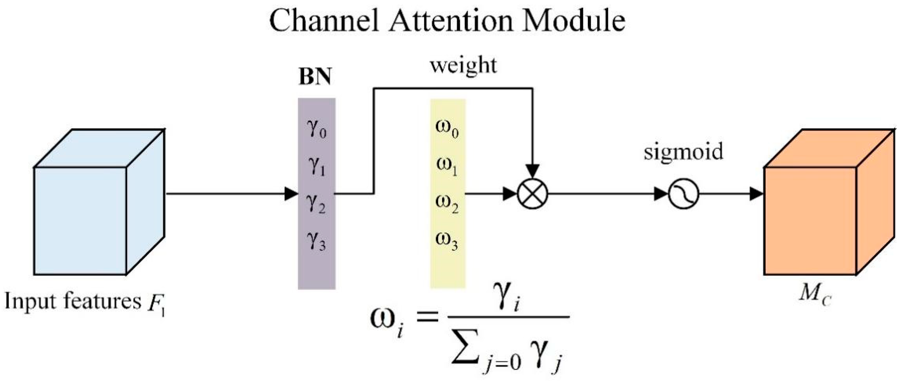 Remotesensing 15 04413 g006