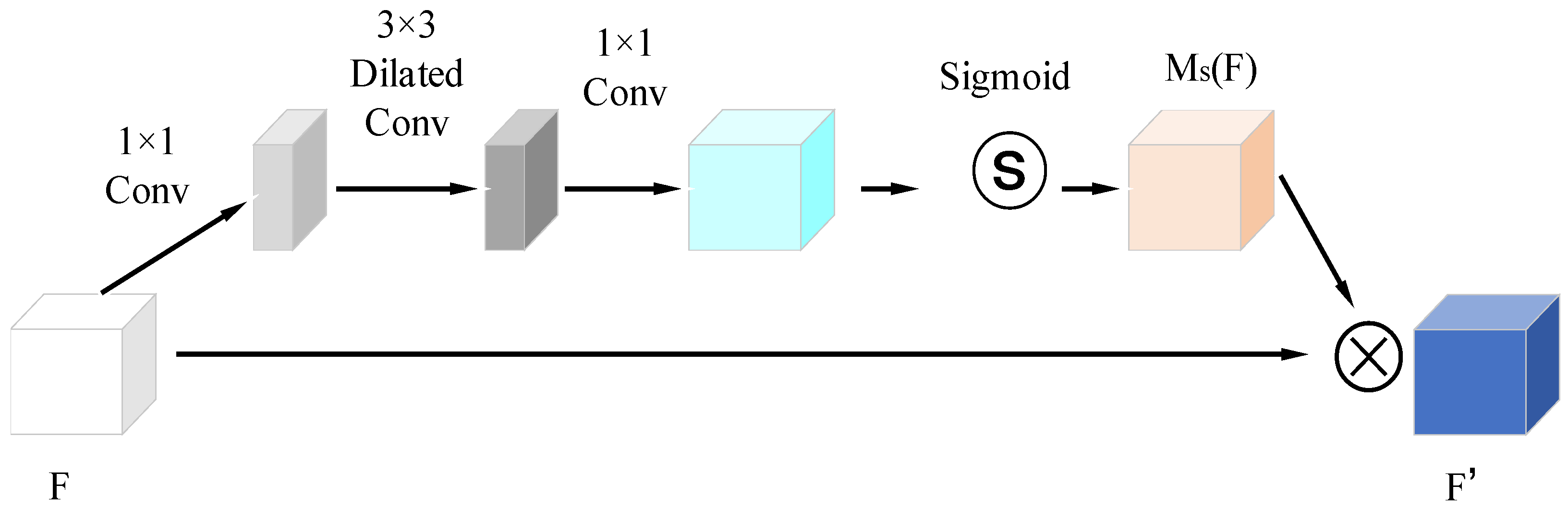 Remotesensing 15 04413 g007